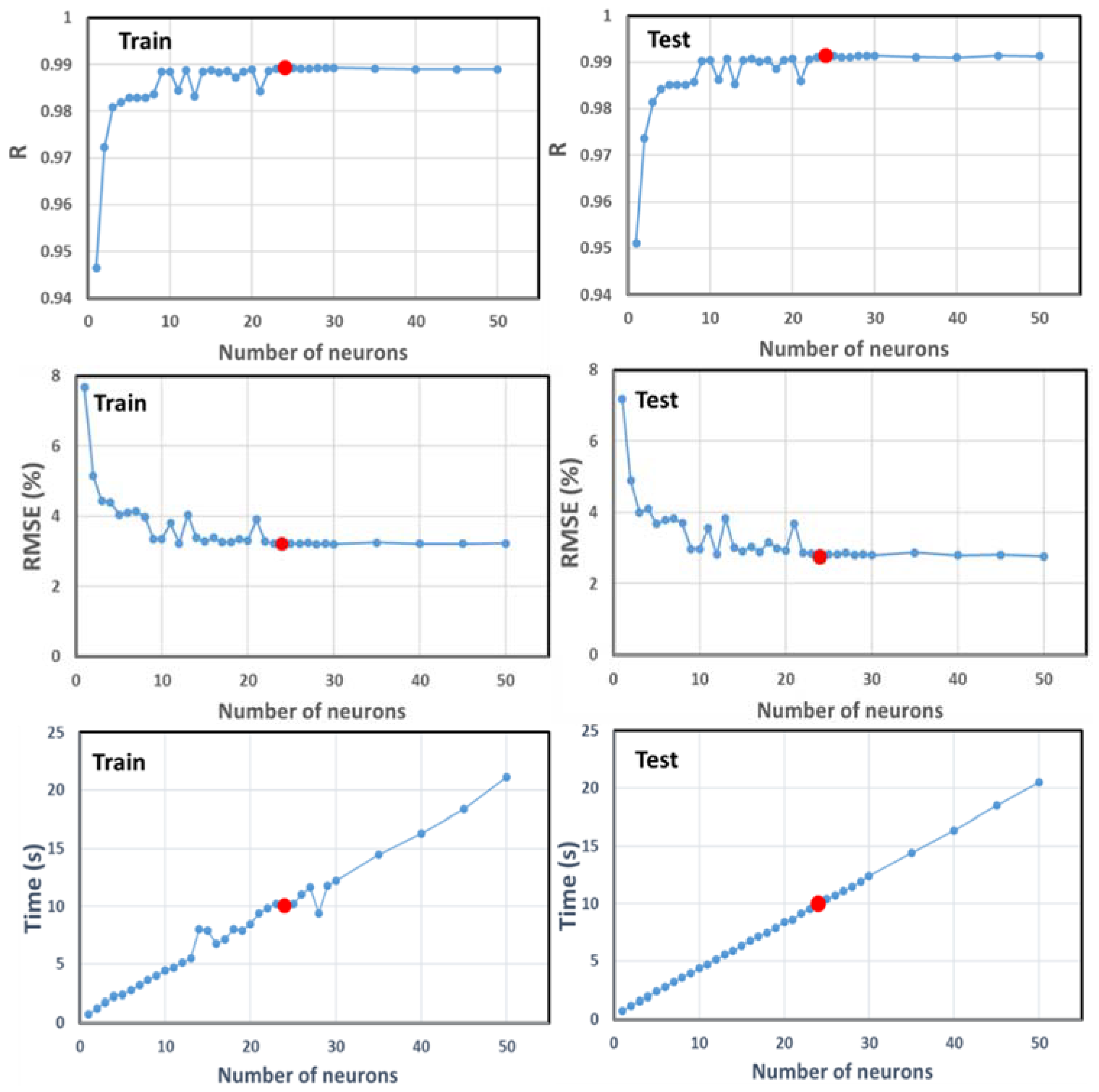 Forests 12 01169 g004