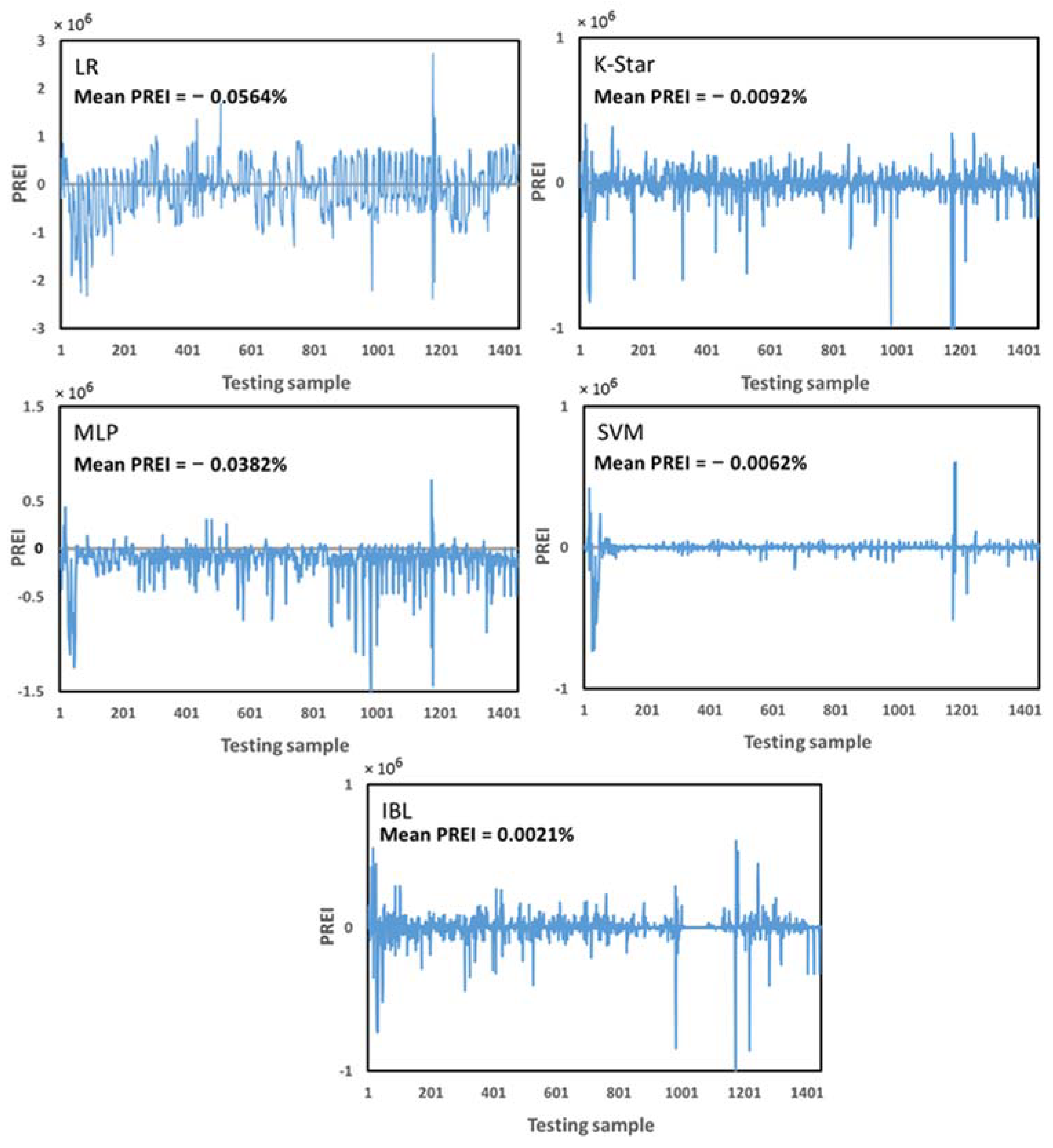 Forests 12 01169 g005