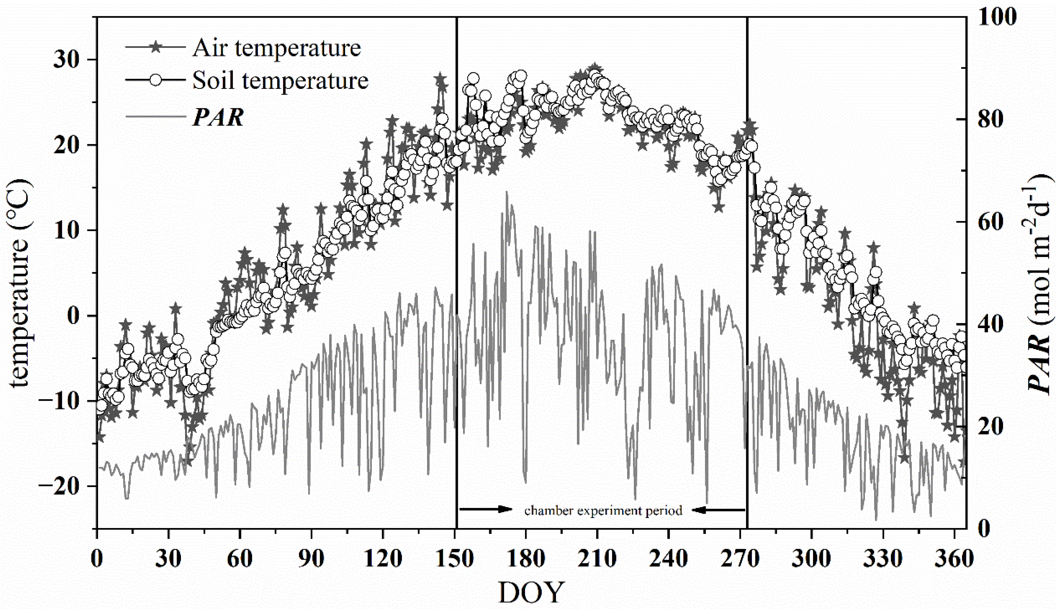 Forests 12 01170 g002