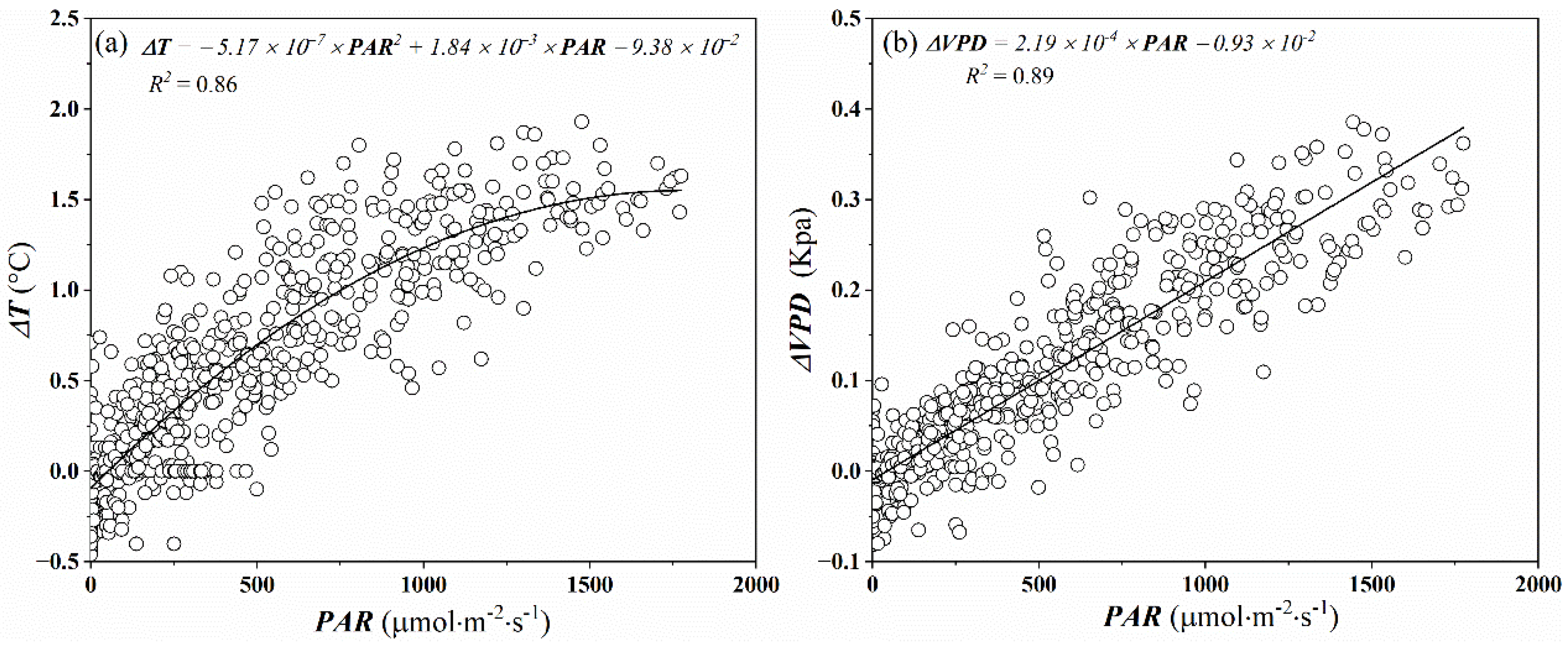 Forests 12 01170 g003