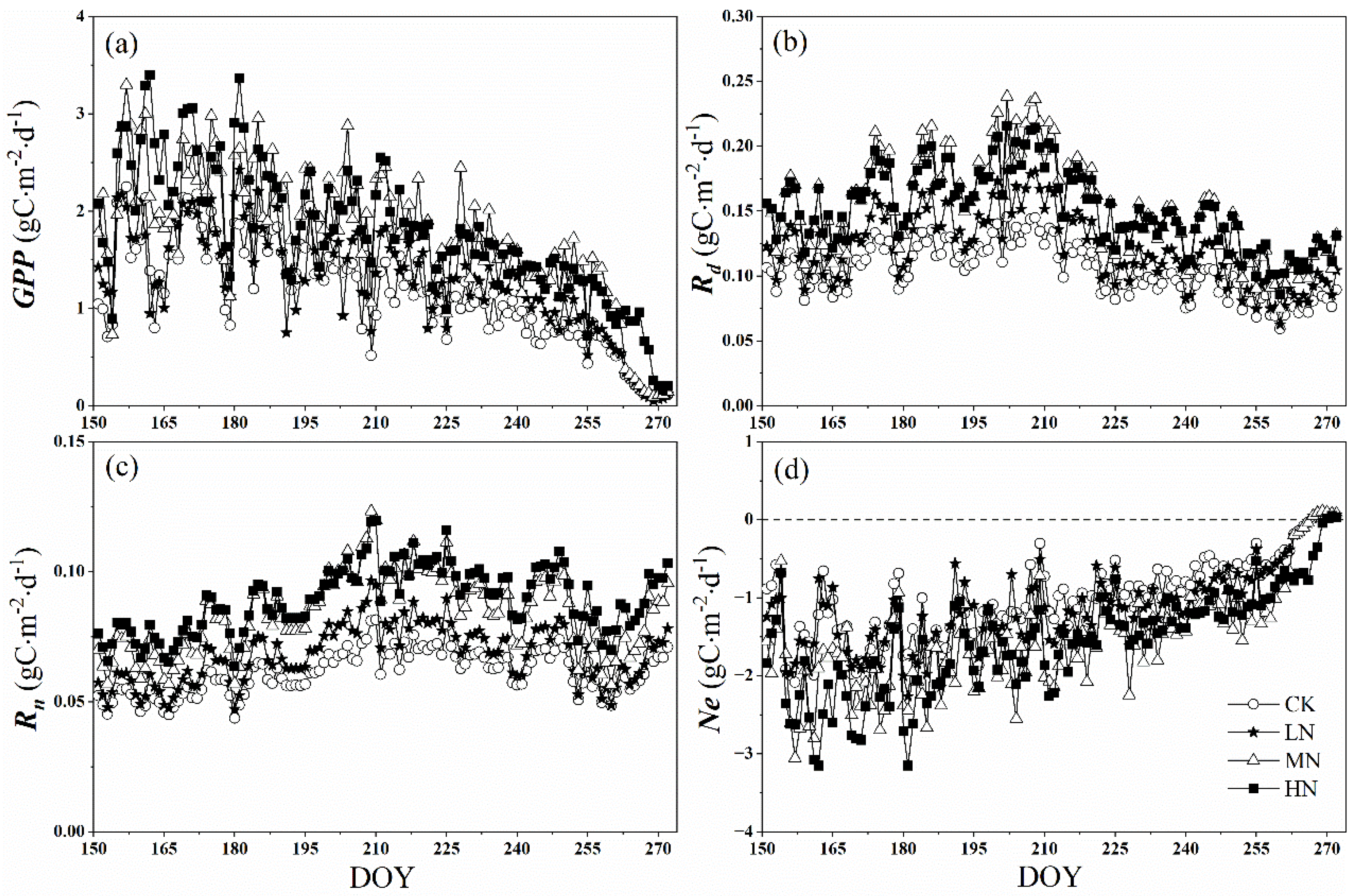 Forests 12 01170 g005