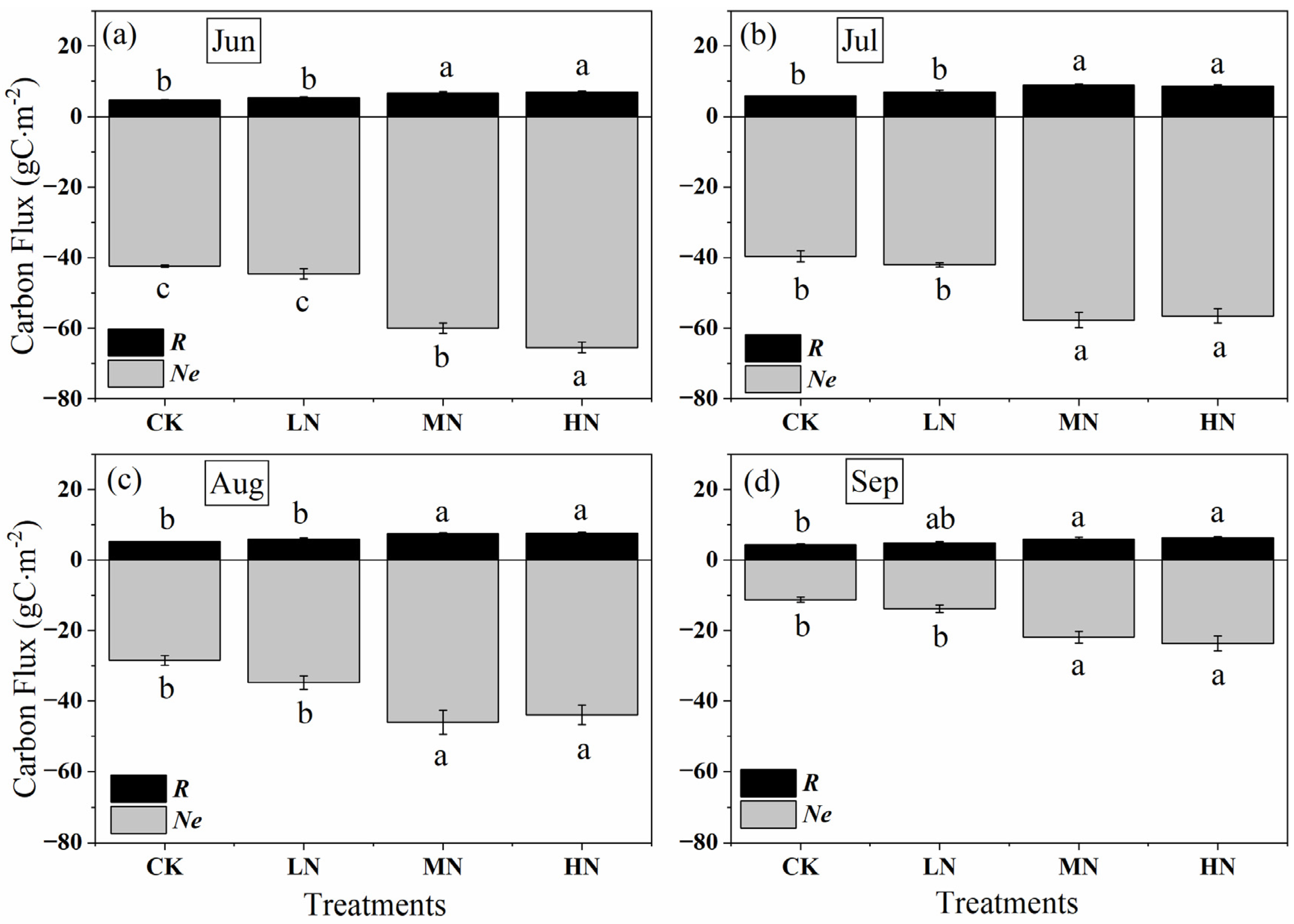 Forests 12 01170 g006