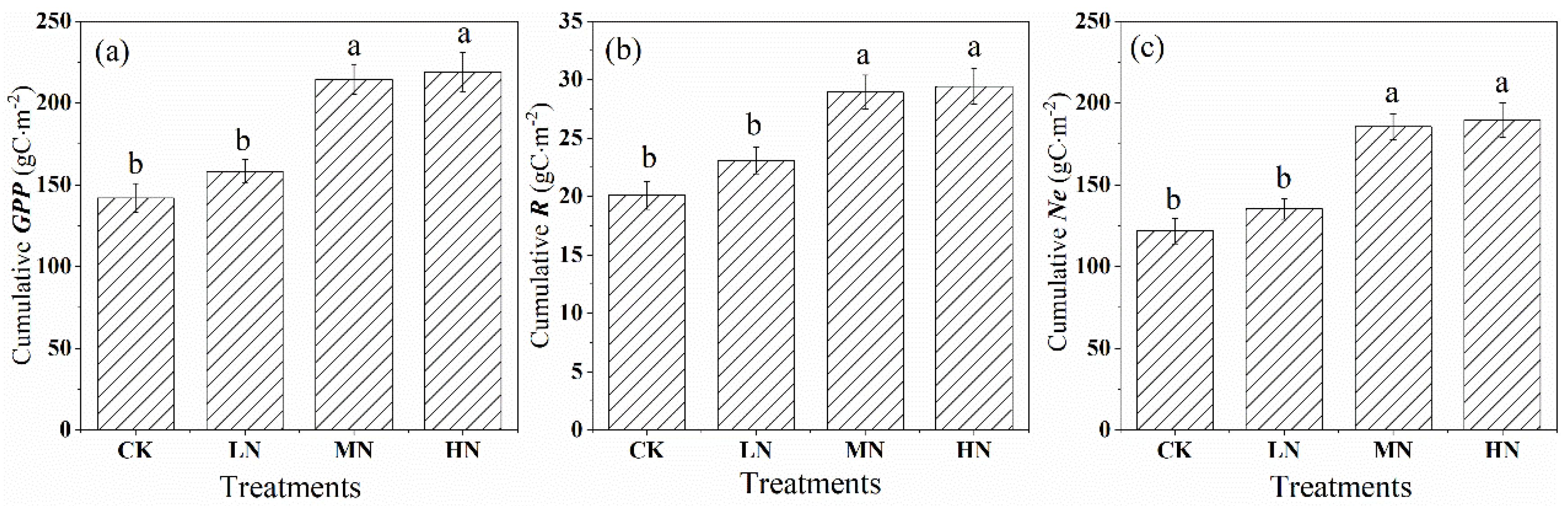 Forests 12 01170 g007