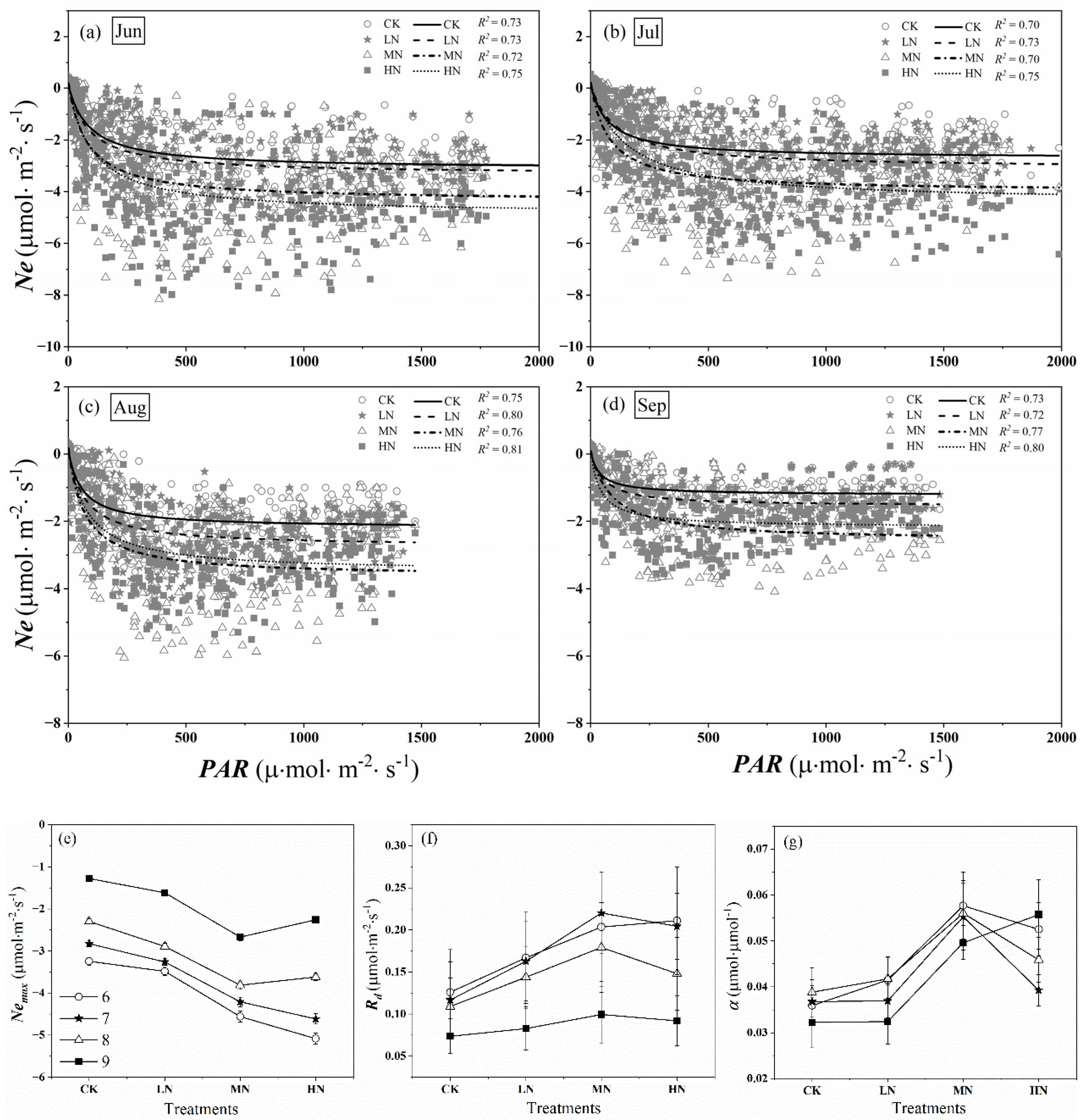 Forests 12 01170 g008