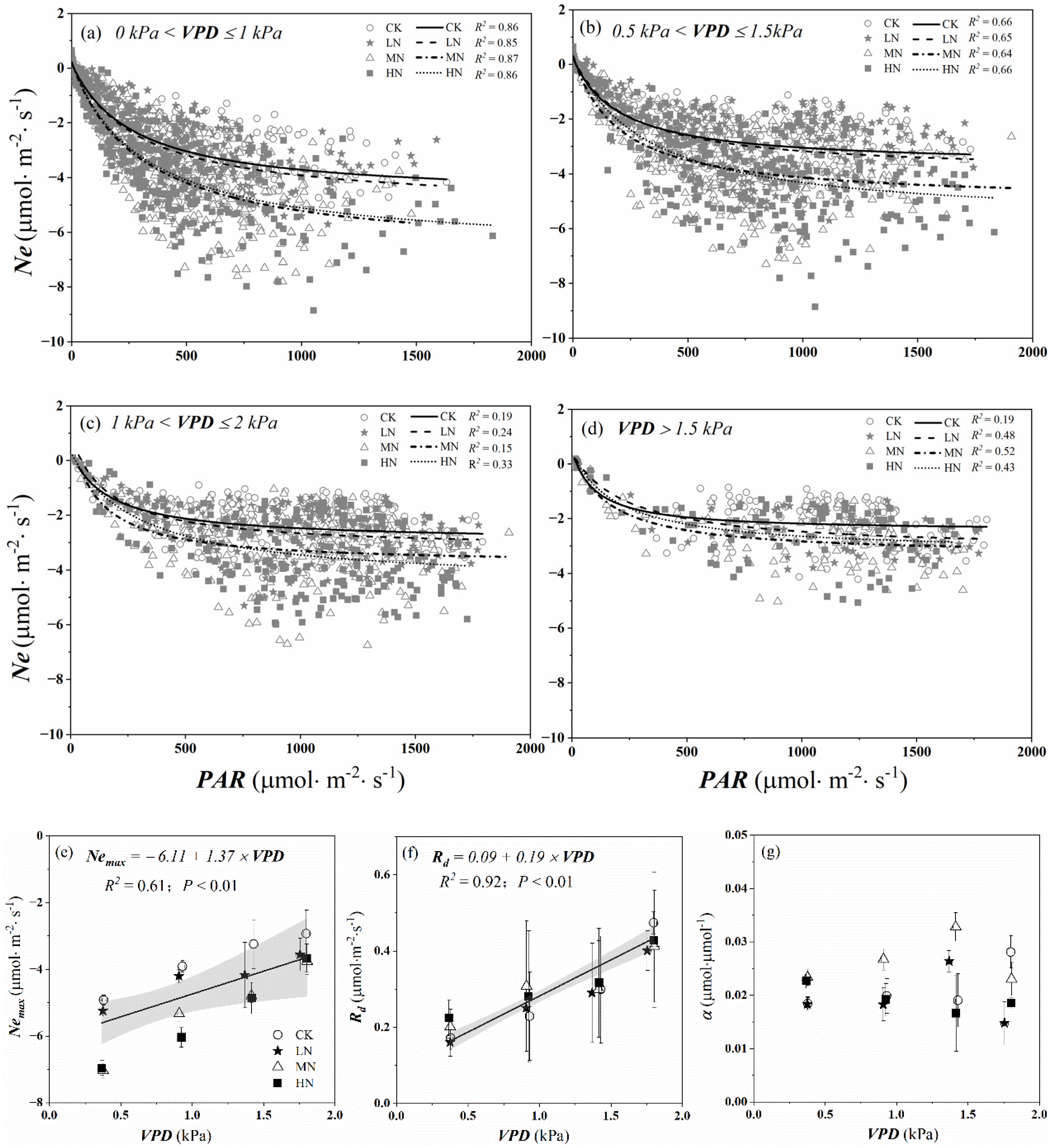 Forests 12 01170 g009