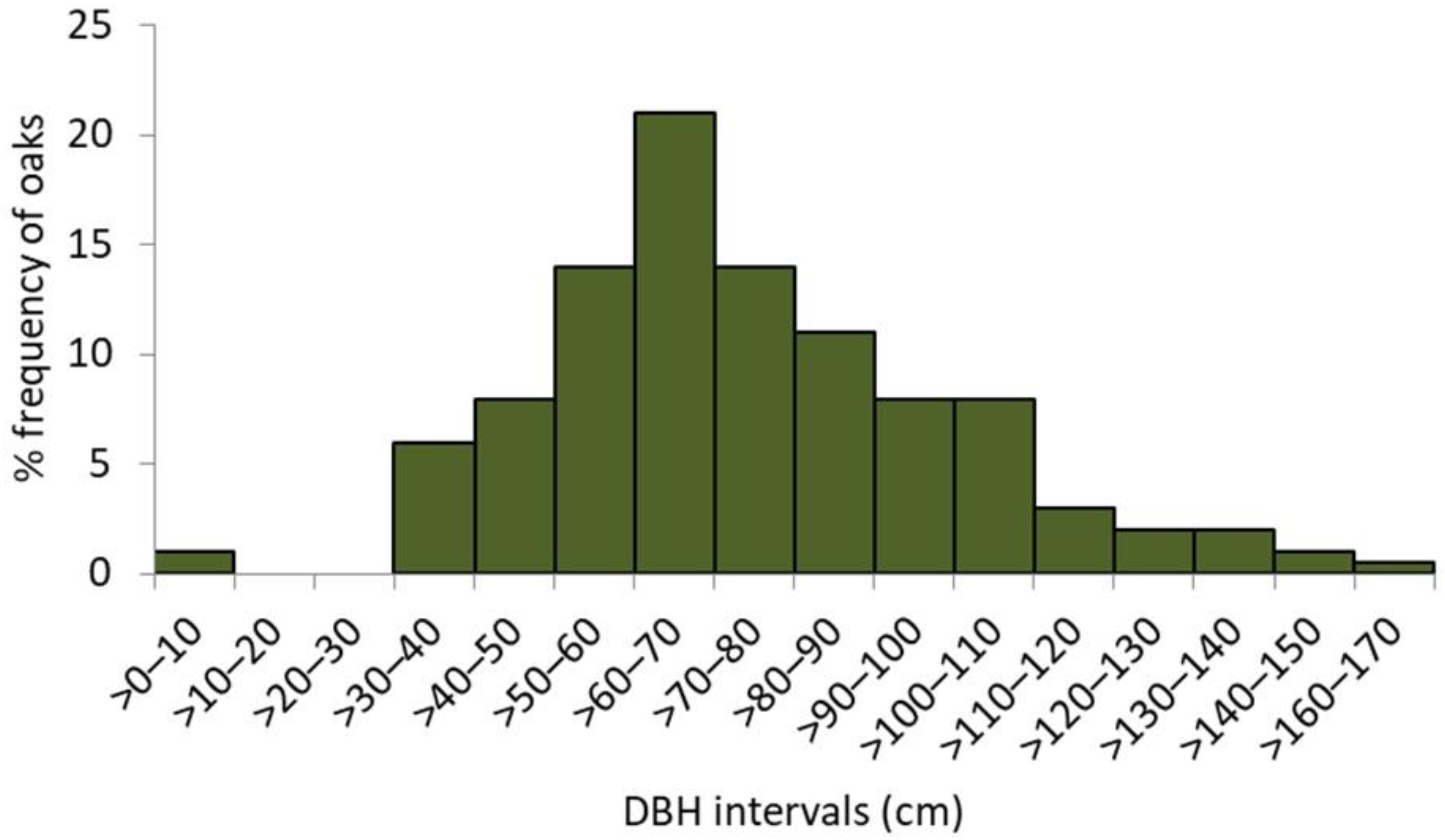 Forests 12 01173 g003