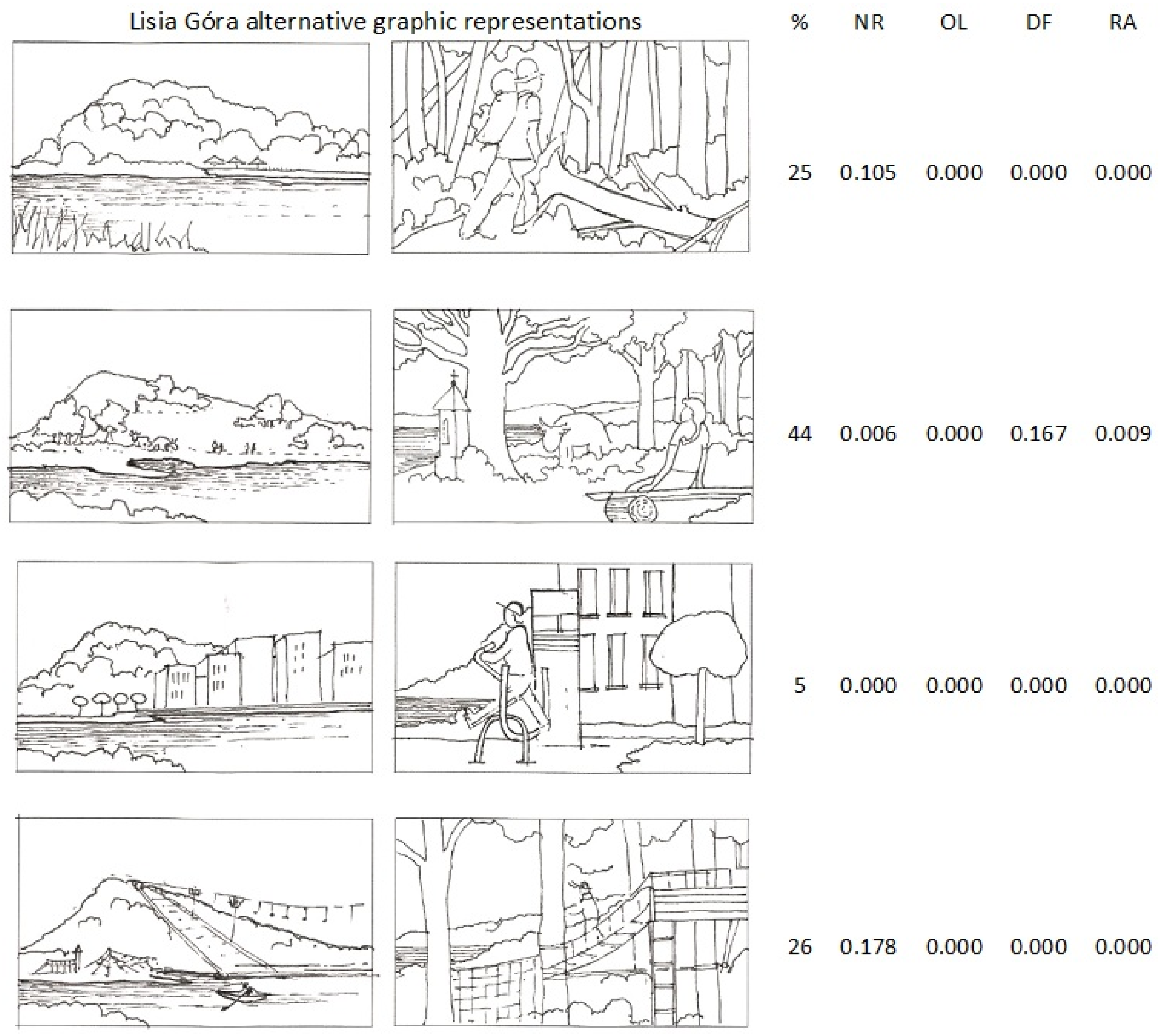 Forests 12 01173 g008