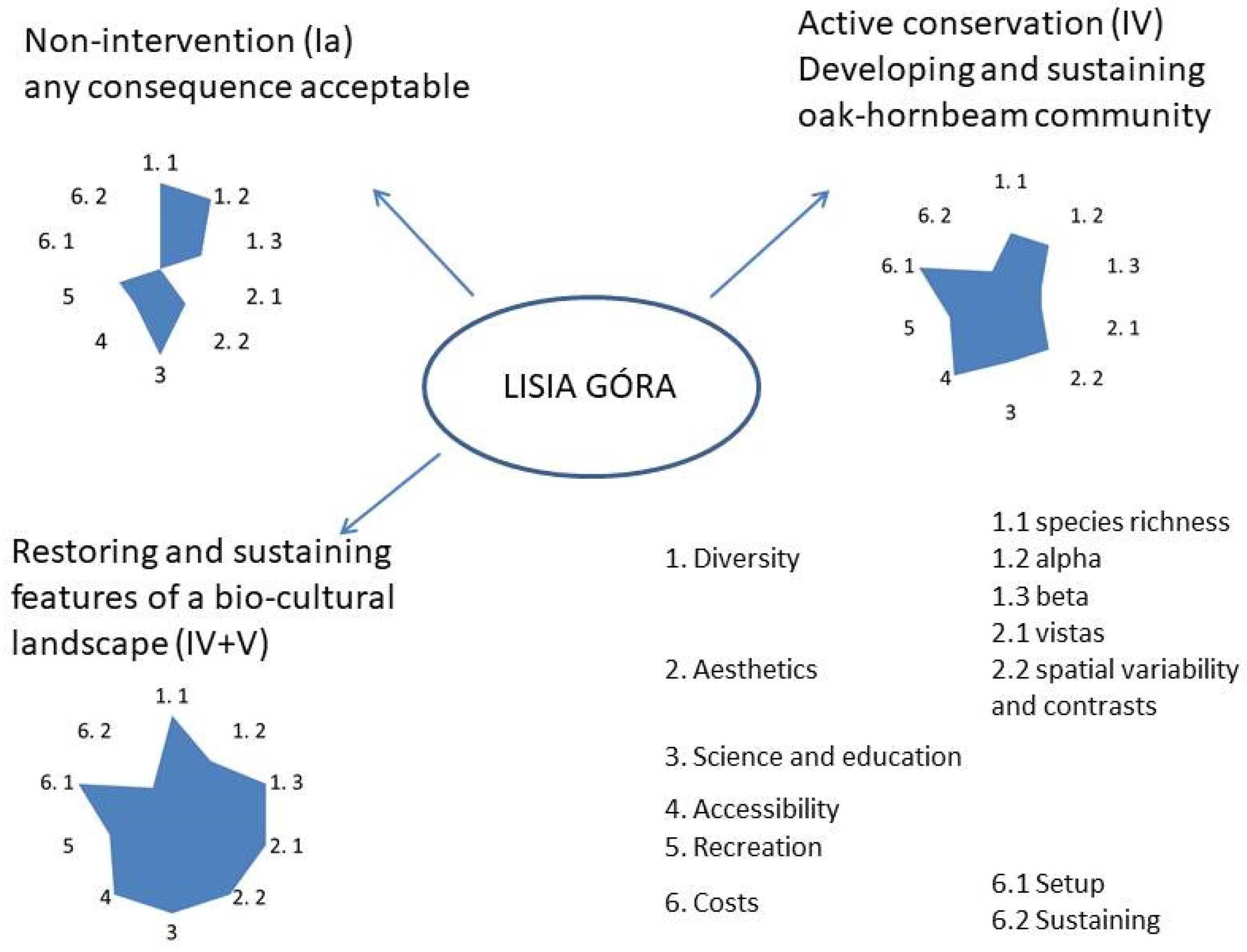 Forests 12 01173 g010