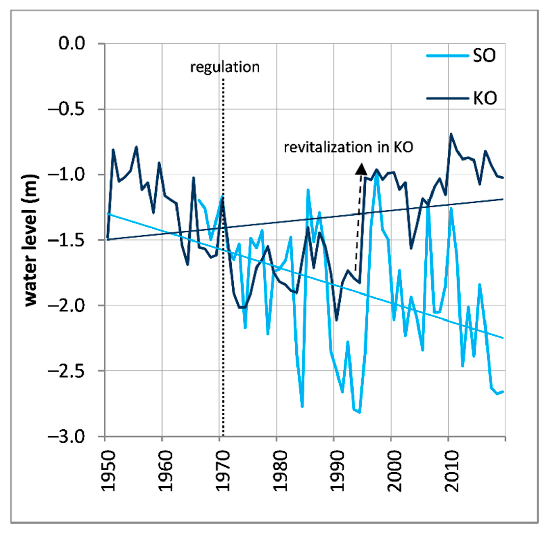 Forests 12 01178 g002