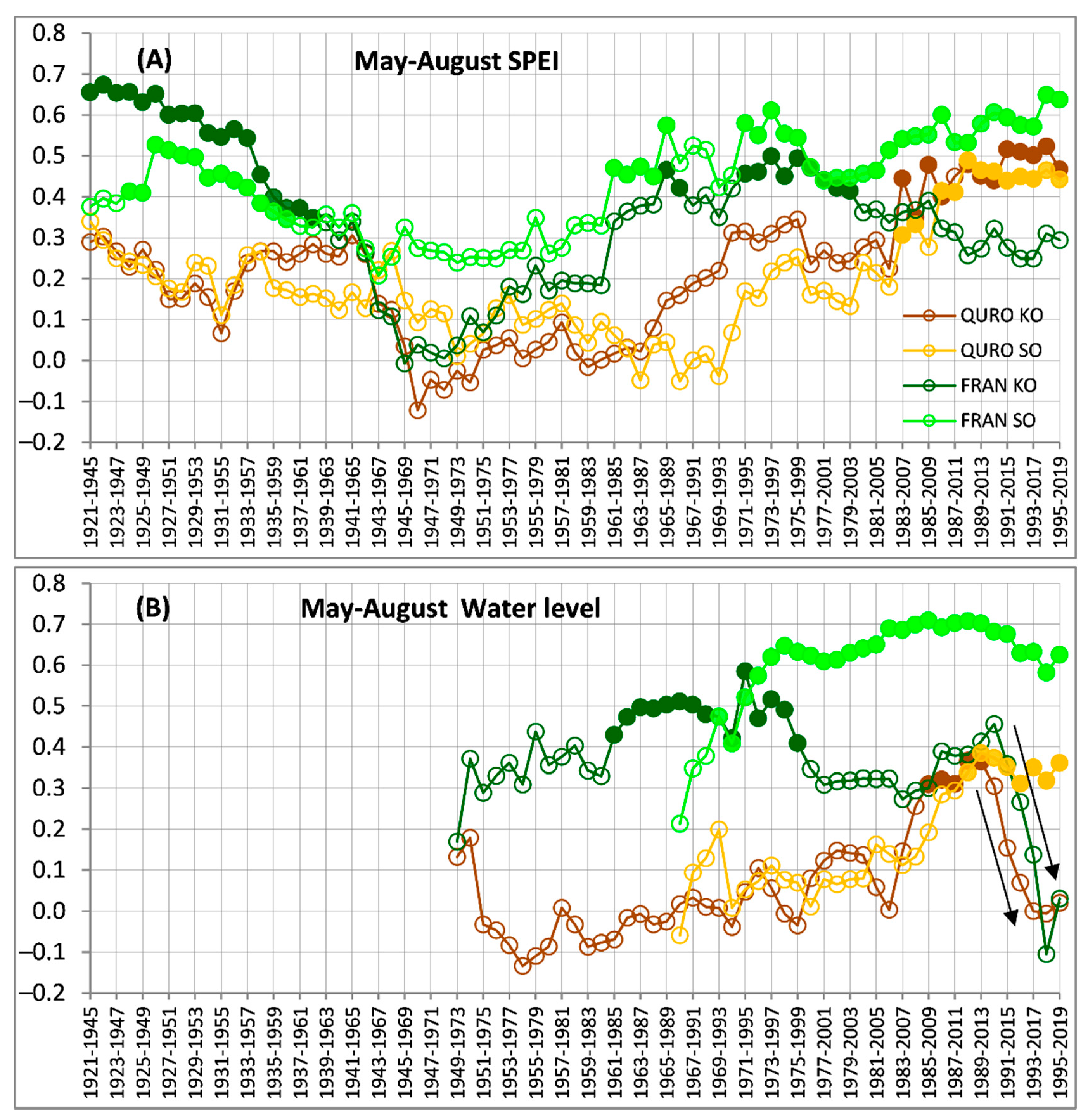 Forests 12 01178 g004