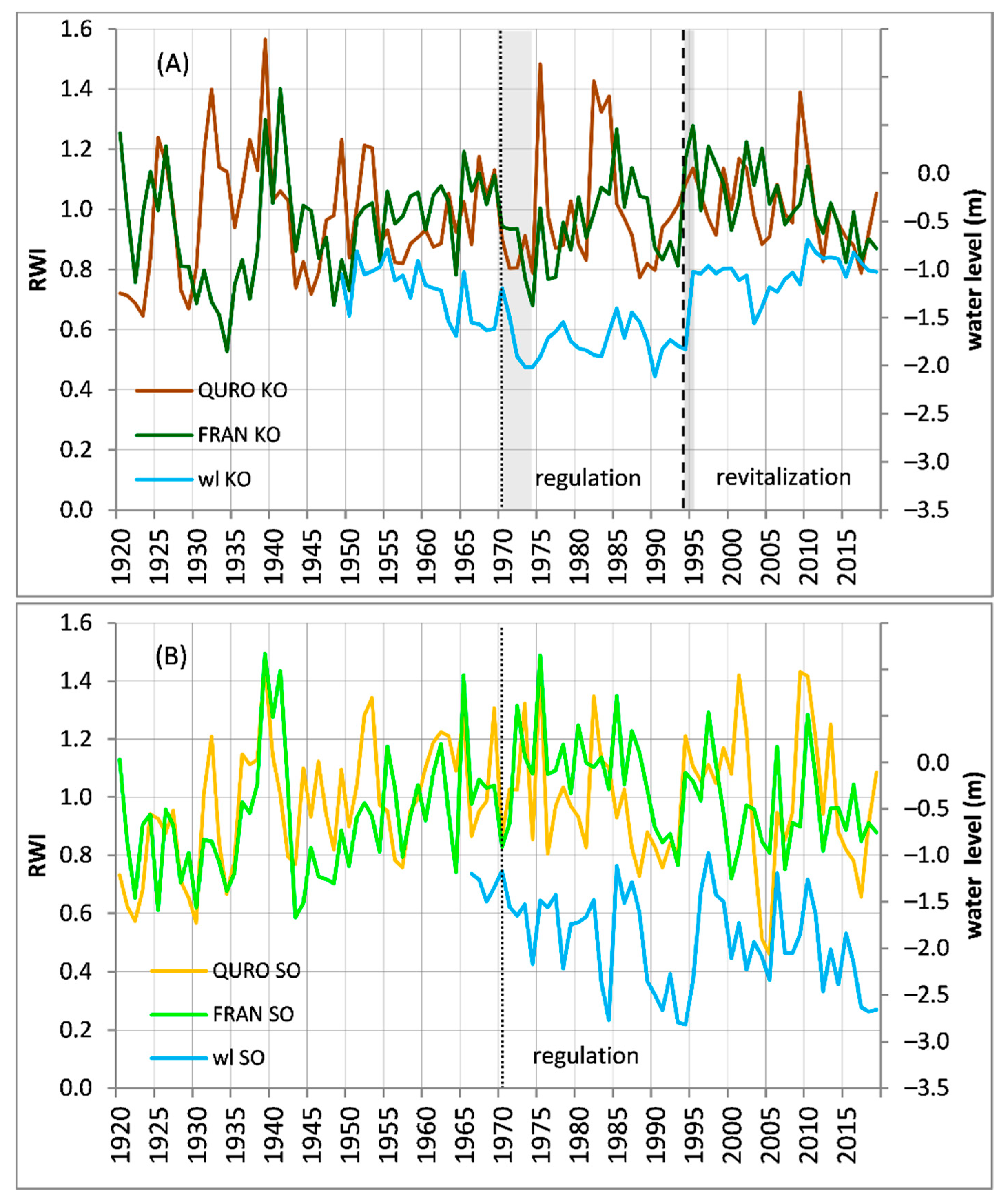 Forests 12 01178 g005
