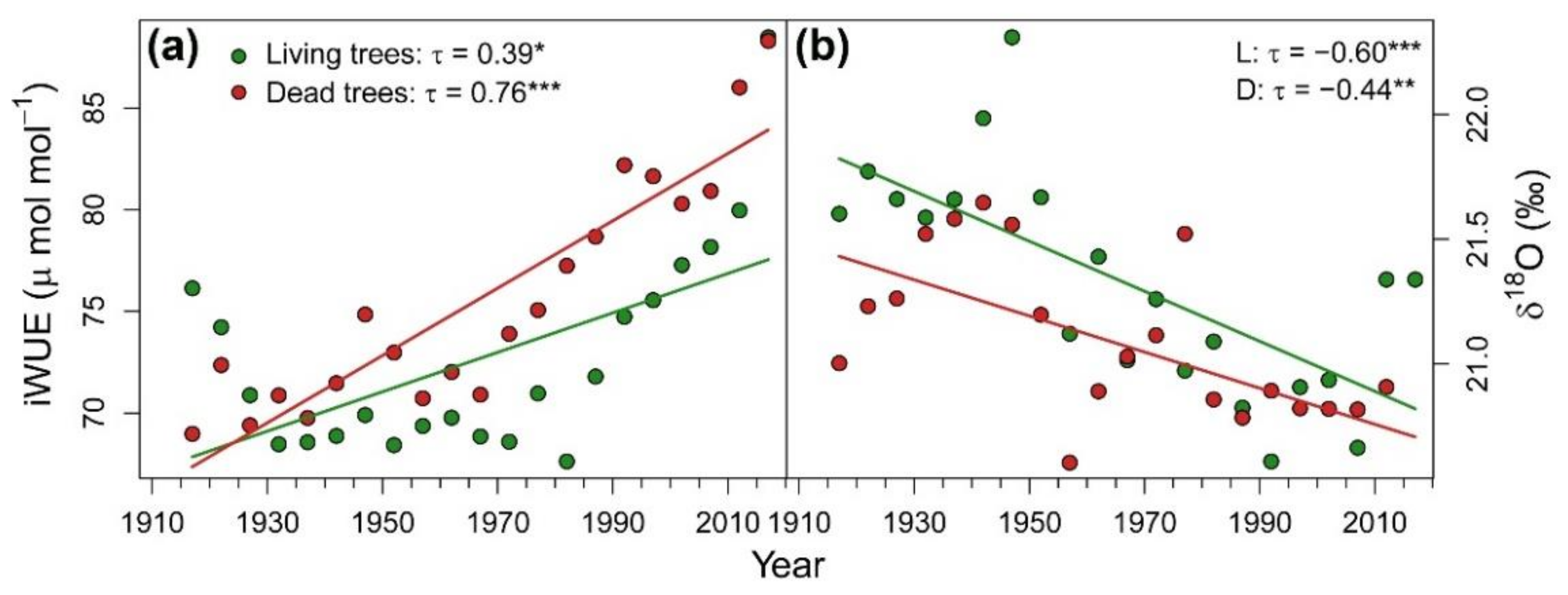 Forests 12 01180 g002