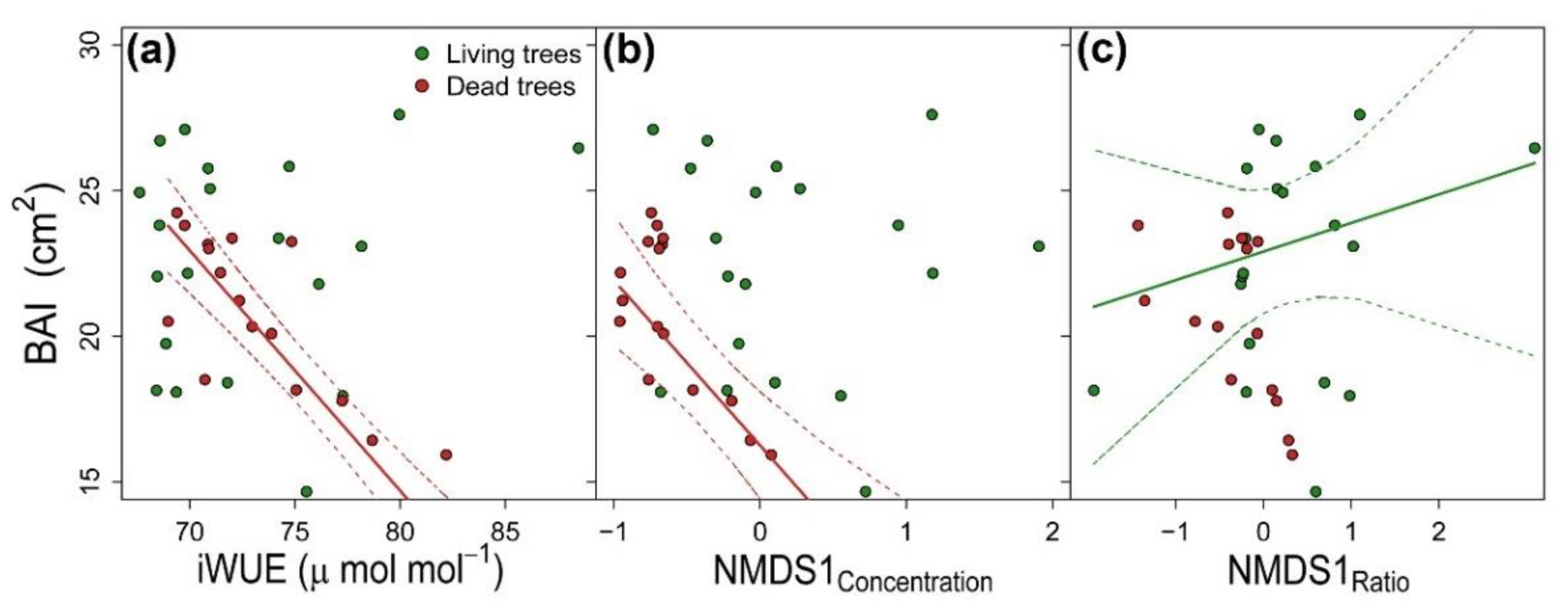 Forests 12 01180 g007