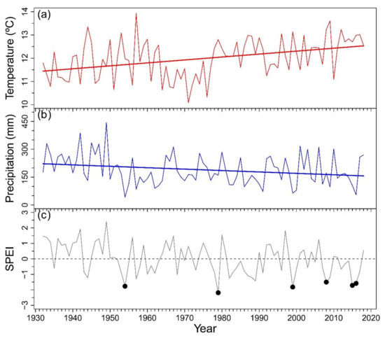 Forests 12 01180 g0a1 550