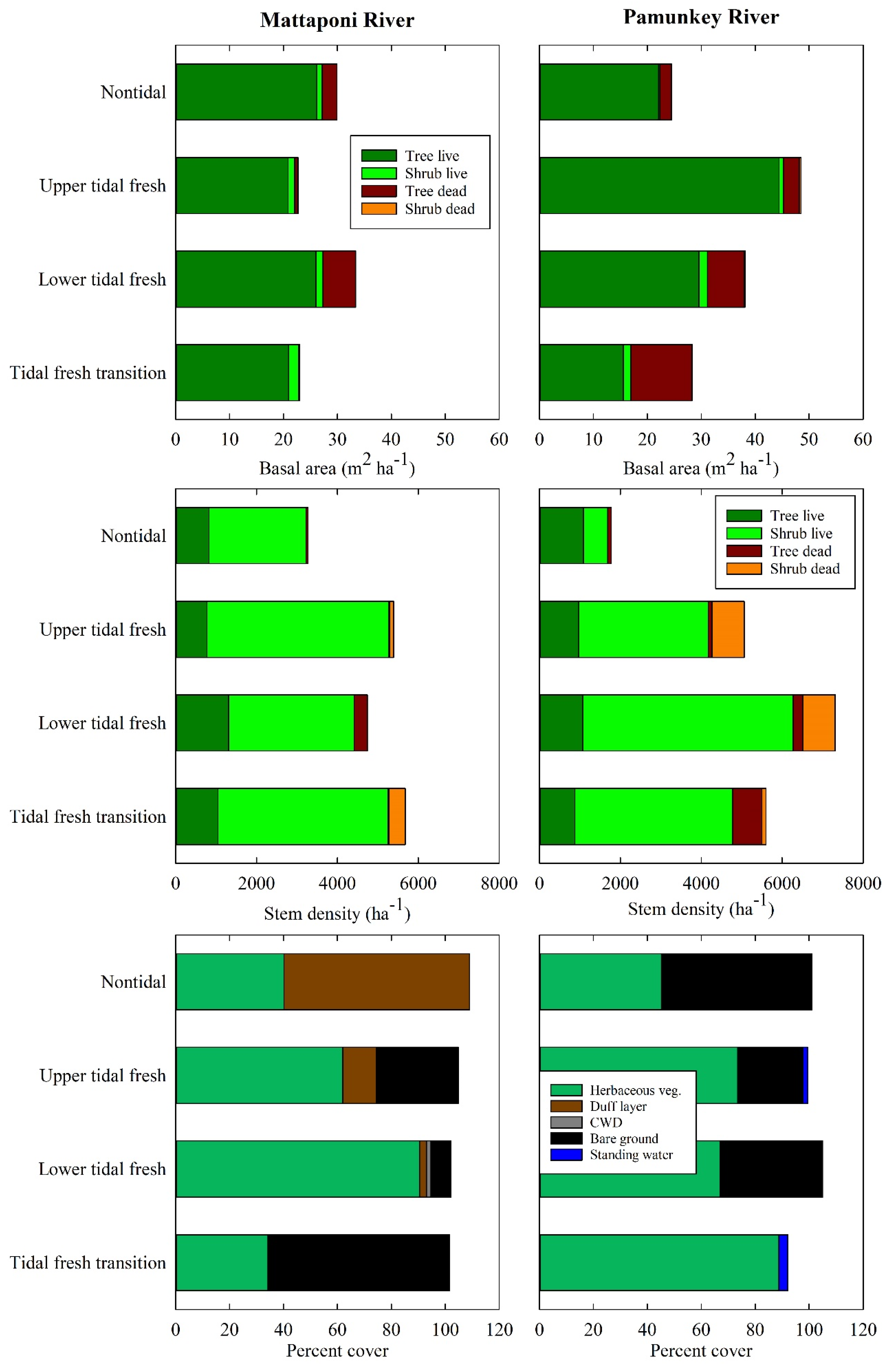 Forests 12 01182 g002 Forests 12 01182 g002