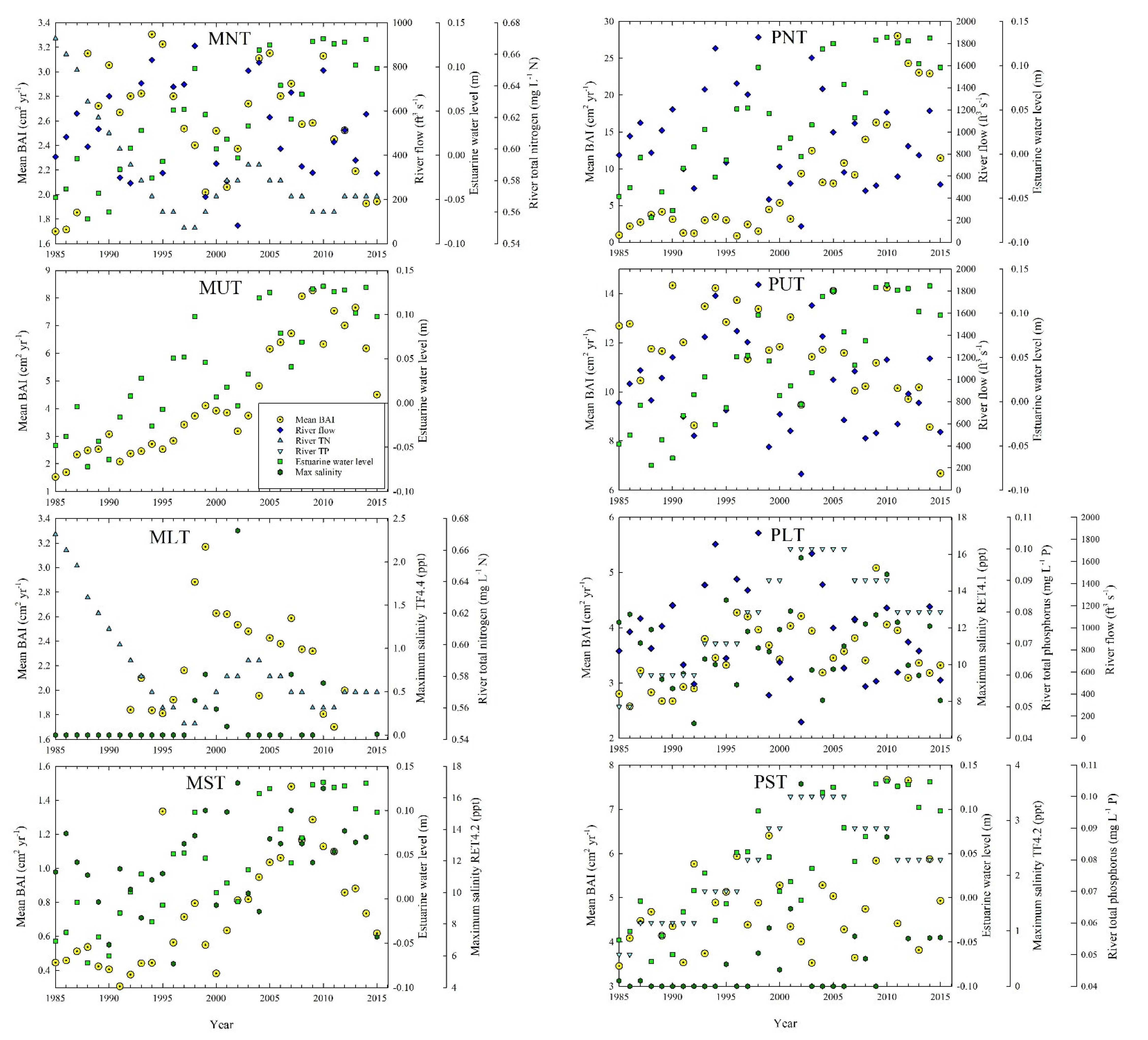 Forests 12 01182 g003 Forests 12 01182 g003