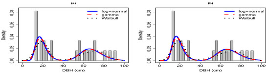 Forests 12 01196 g0a1a