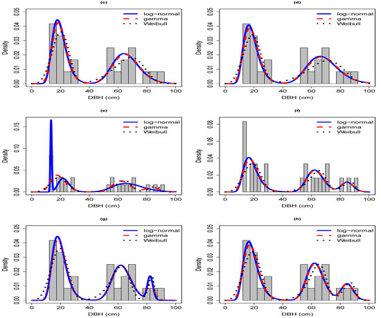 Forests 12 01196 g0a1b