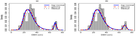 Forests 12 01196 g0a2a