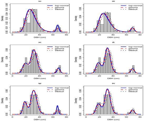 Forests 12 01196 g0a2b