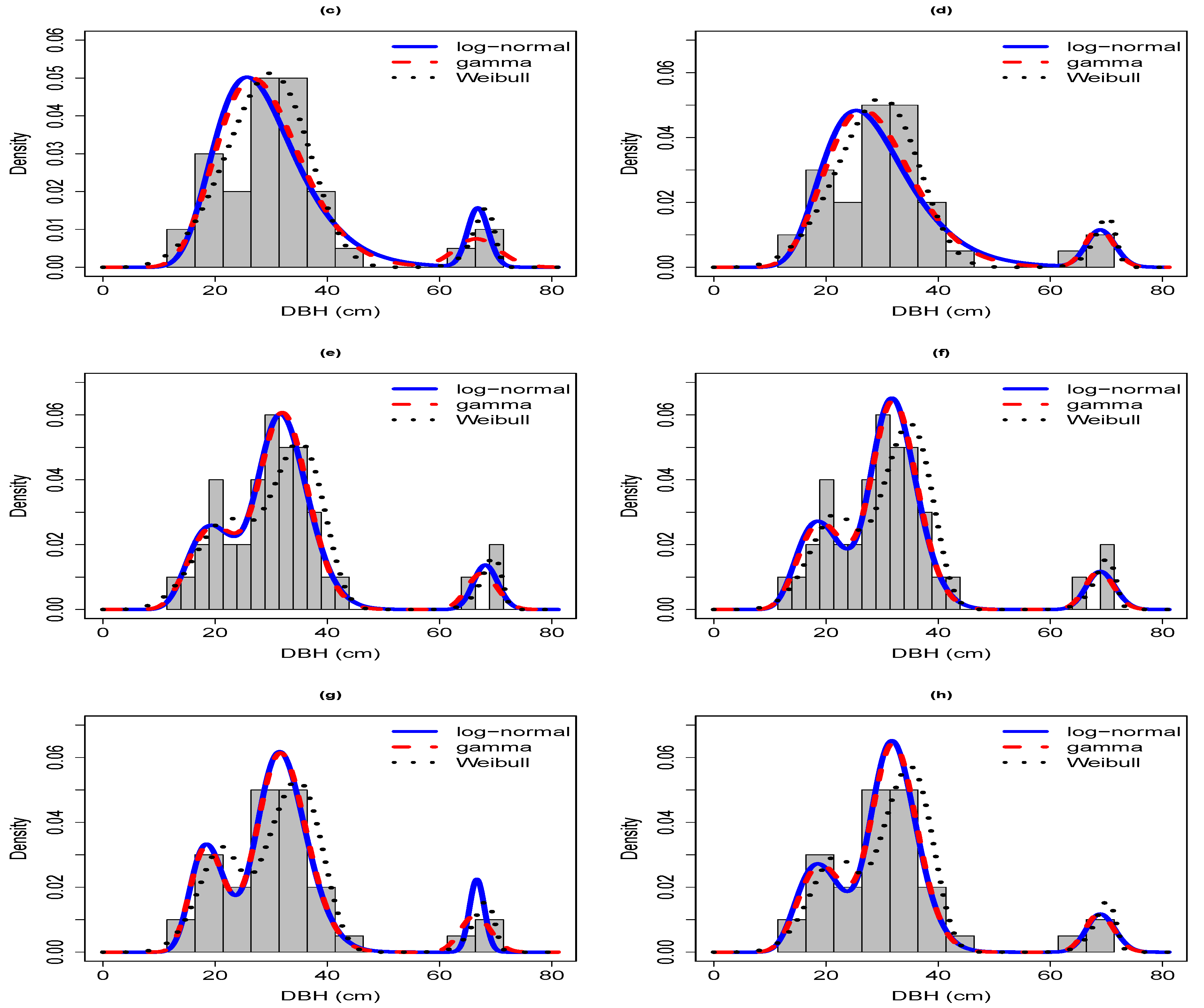 Forests 12 01196 g0a2b