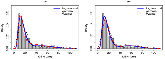 Forests 12 01196 g0a3a