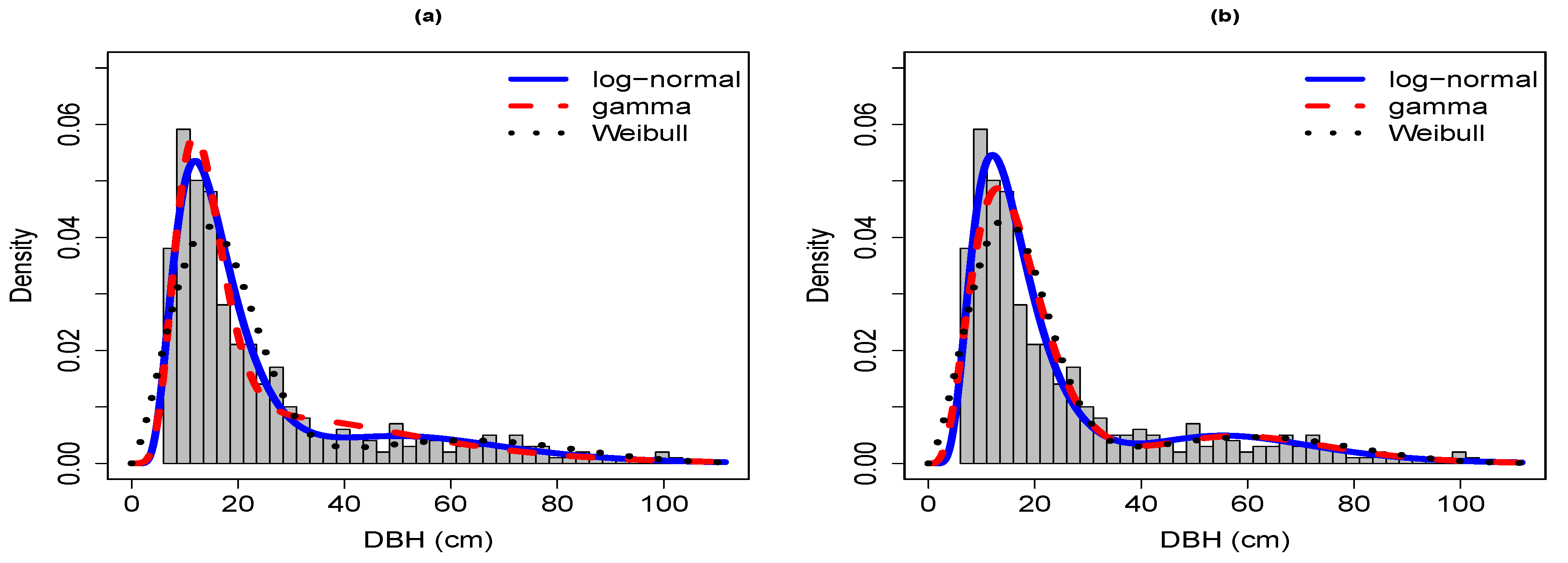 Forests 12 01196 g0a3a
