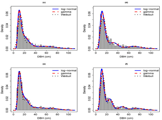 Forests 12 01196 g0a3b