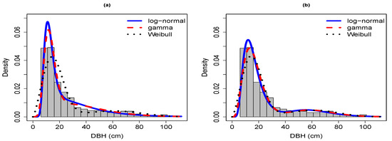 Forests 12 01196 g0a4a