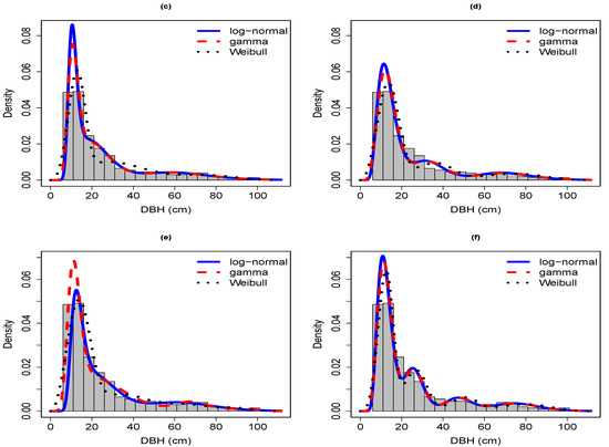 Forests 12 01196 g0a4b