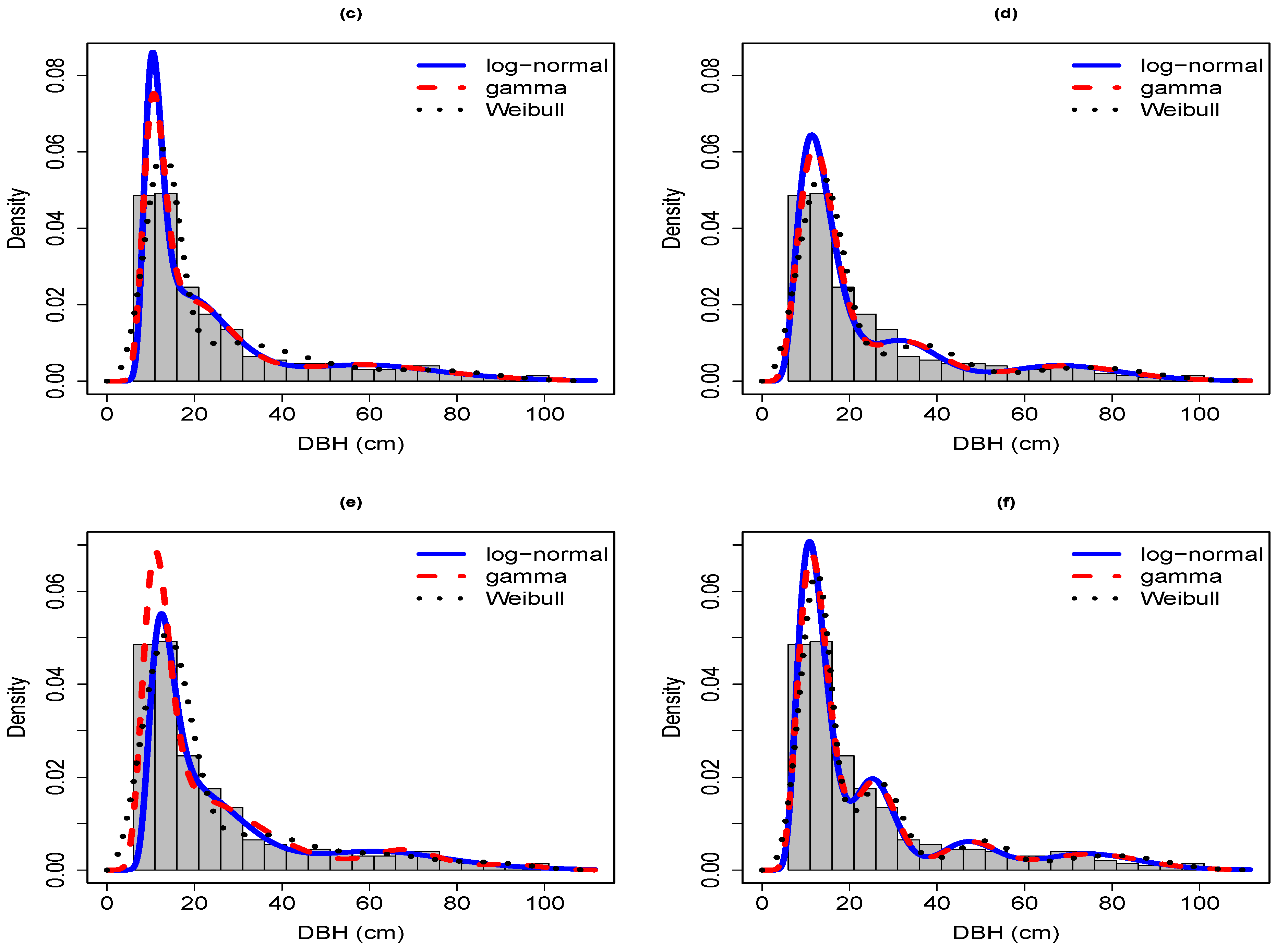 Forests 12 01196 g0a4b