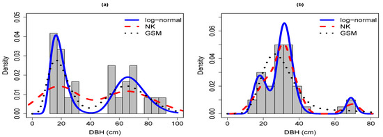 Forests 12 01196 g0a5a