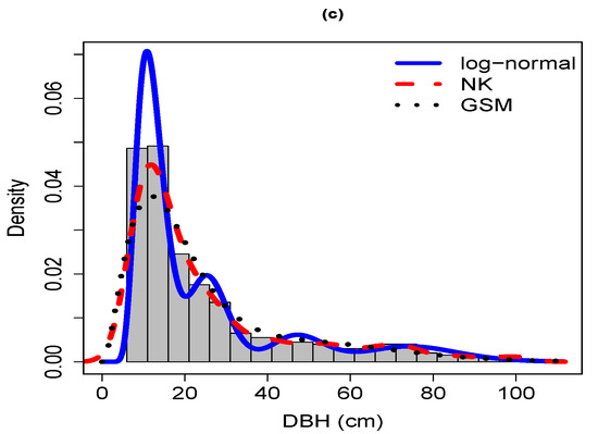 Forests 12 01196 g0a5b