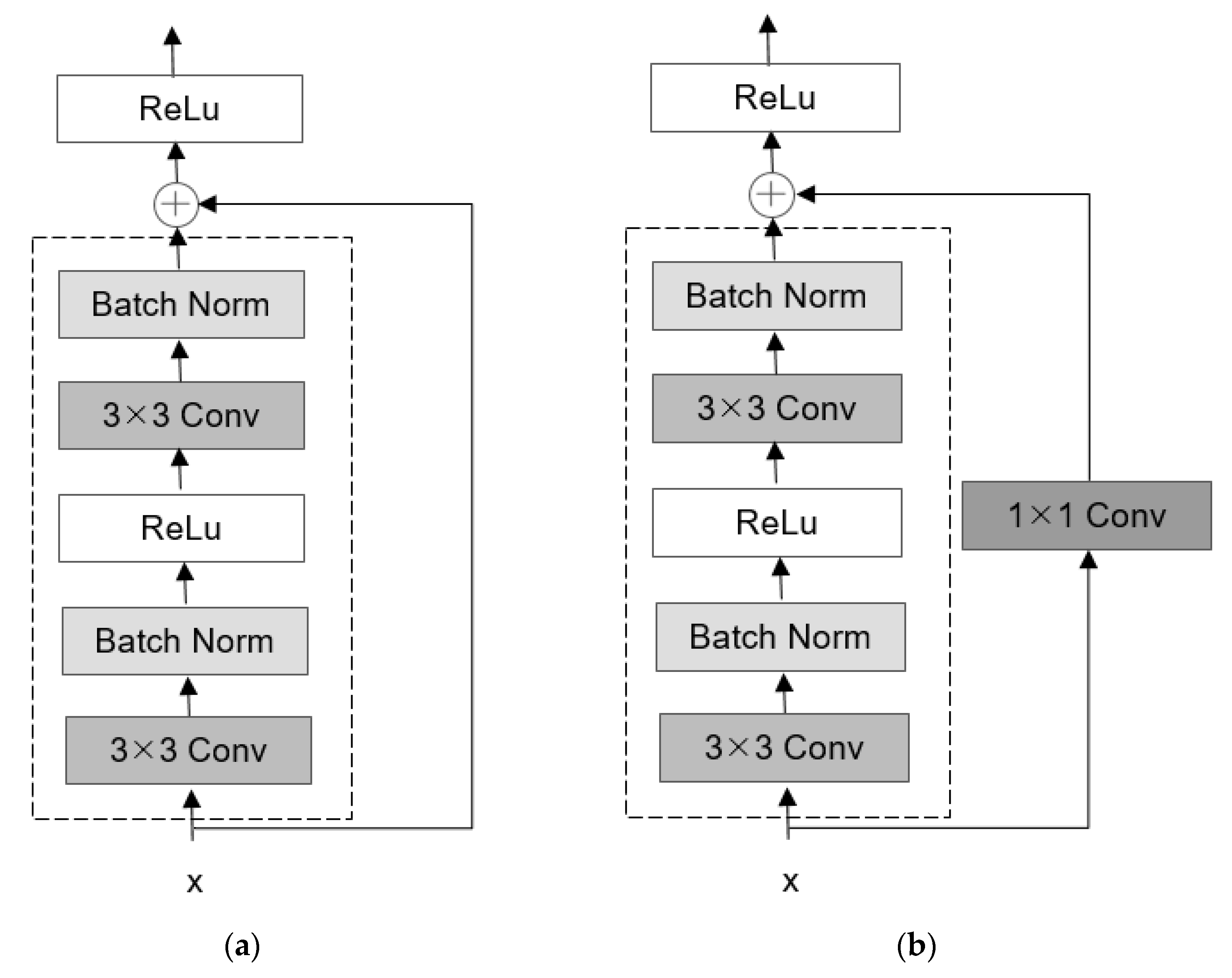 Forests 12 01202 g007