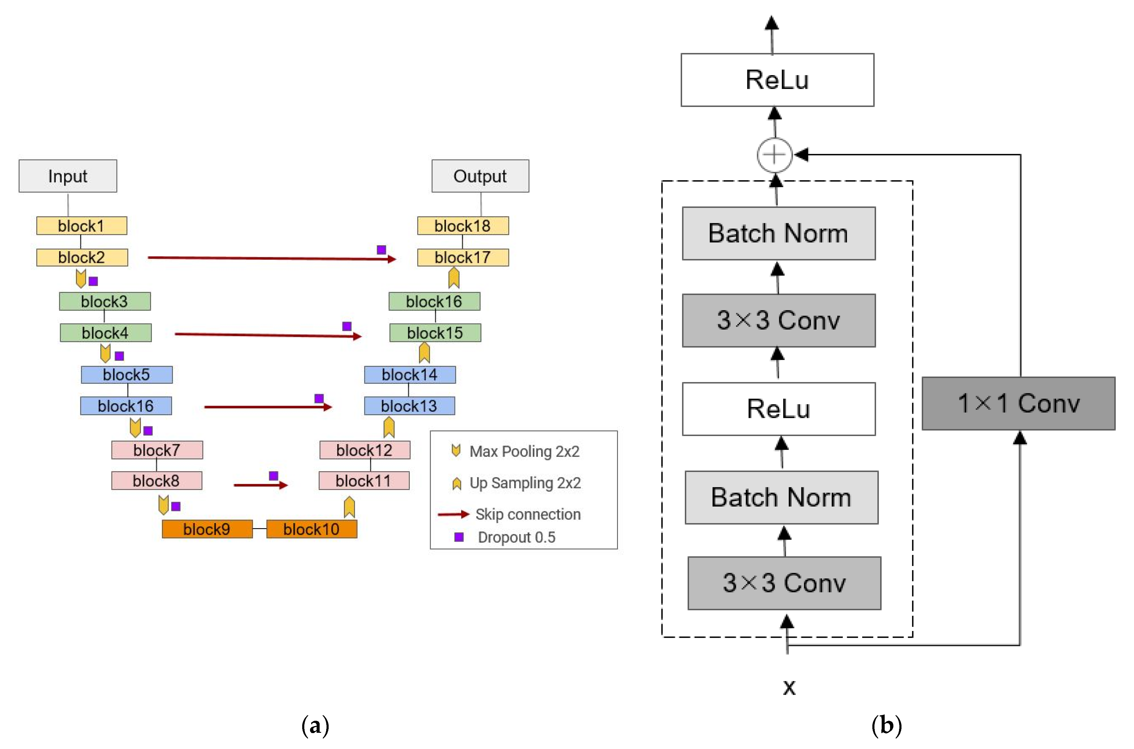 Forests 12 01202 g009