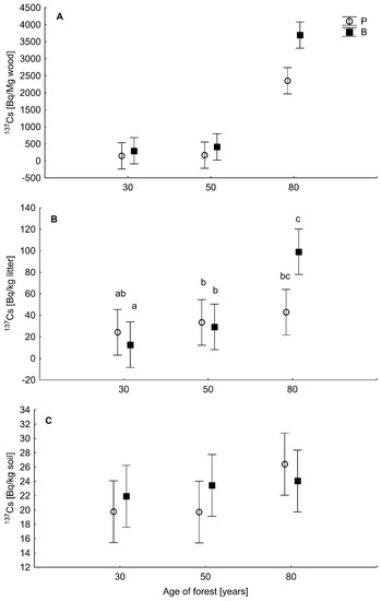 Forests 12 01205 g001
