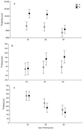 Forests 12 01205 g002