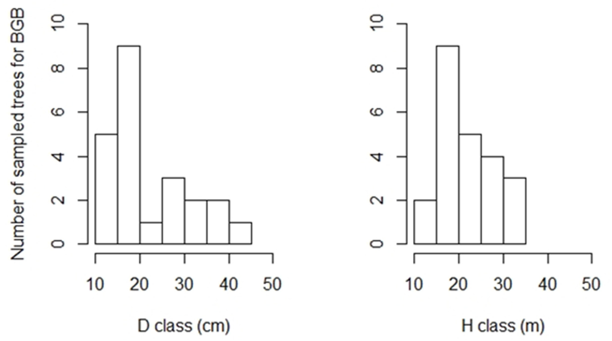 Forests 12 01210 g002