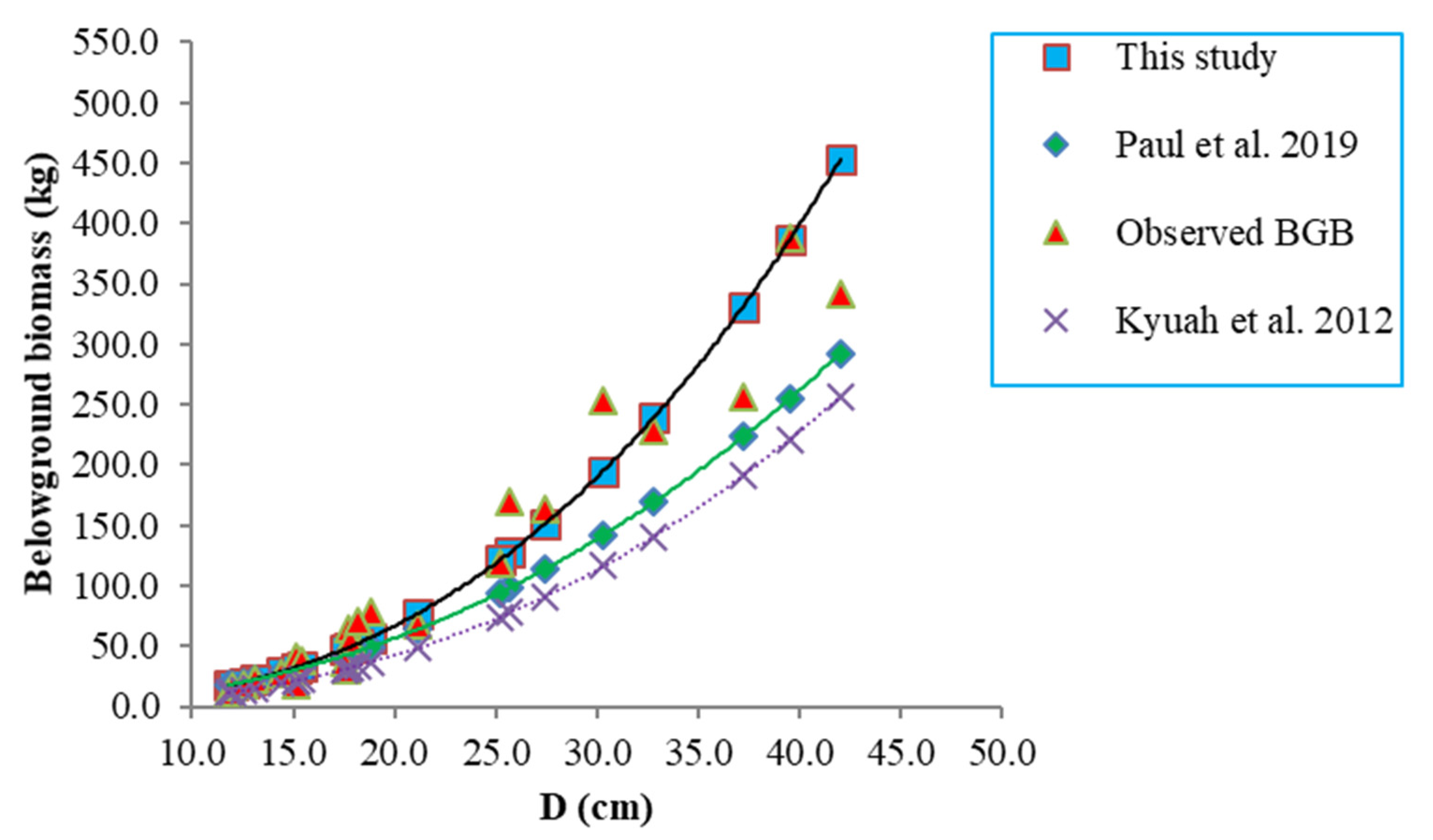 Forests 12 01210 g004