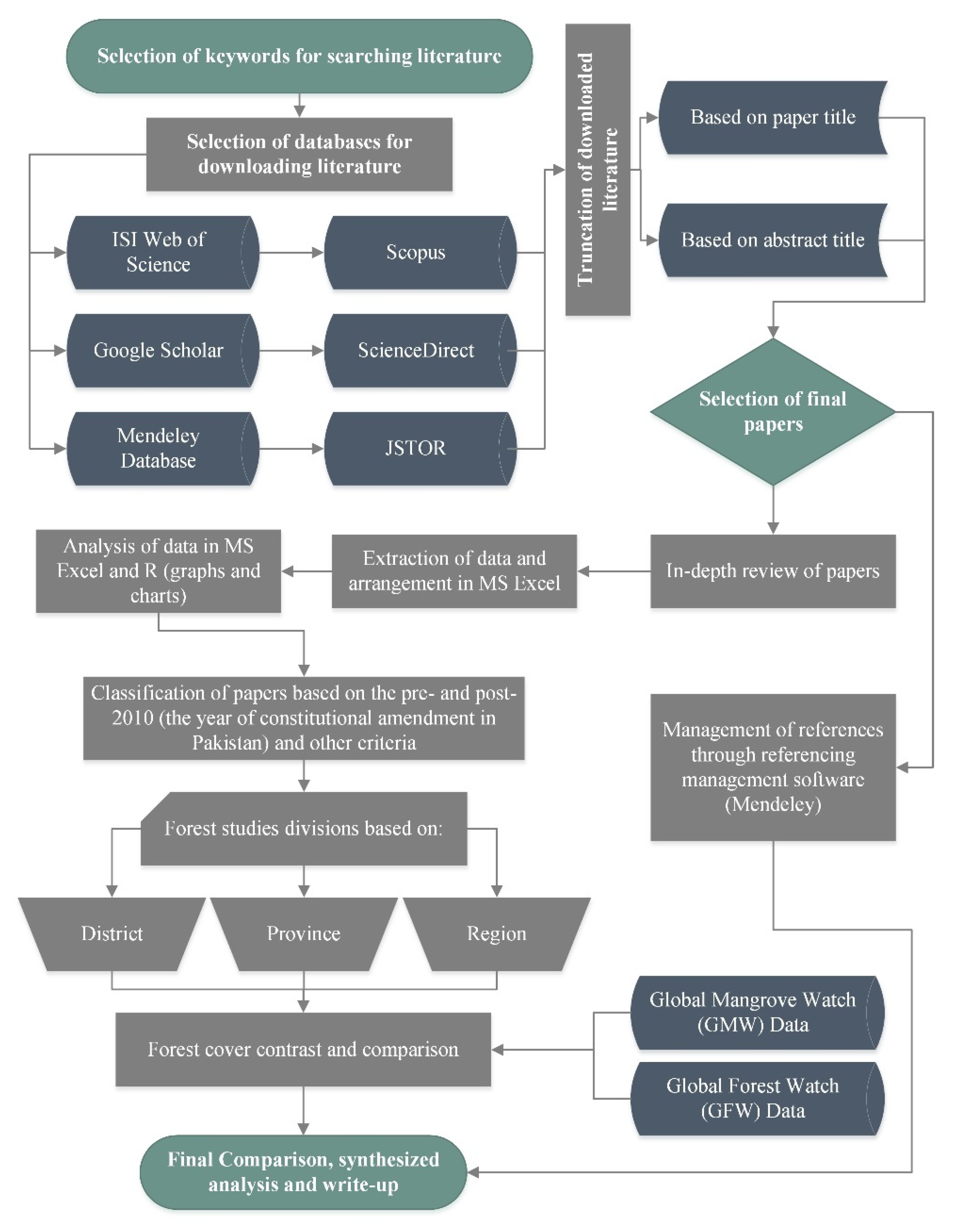 Forests 12 01211 g002 Forests 12 01211 g002