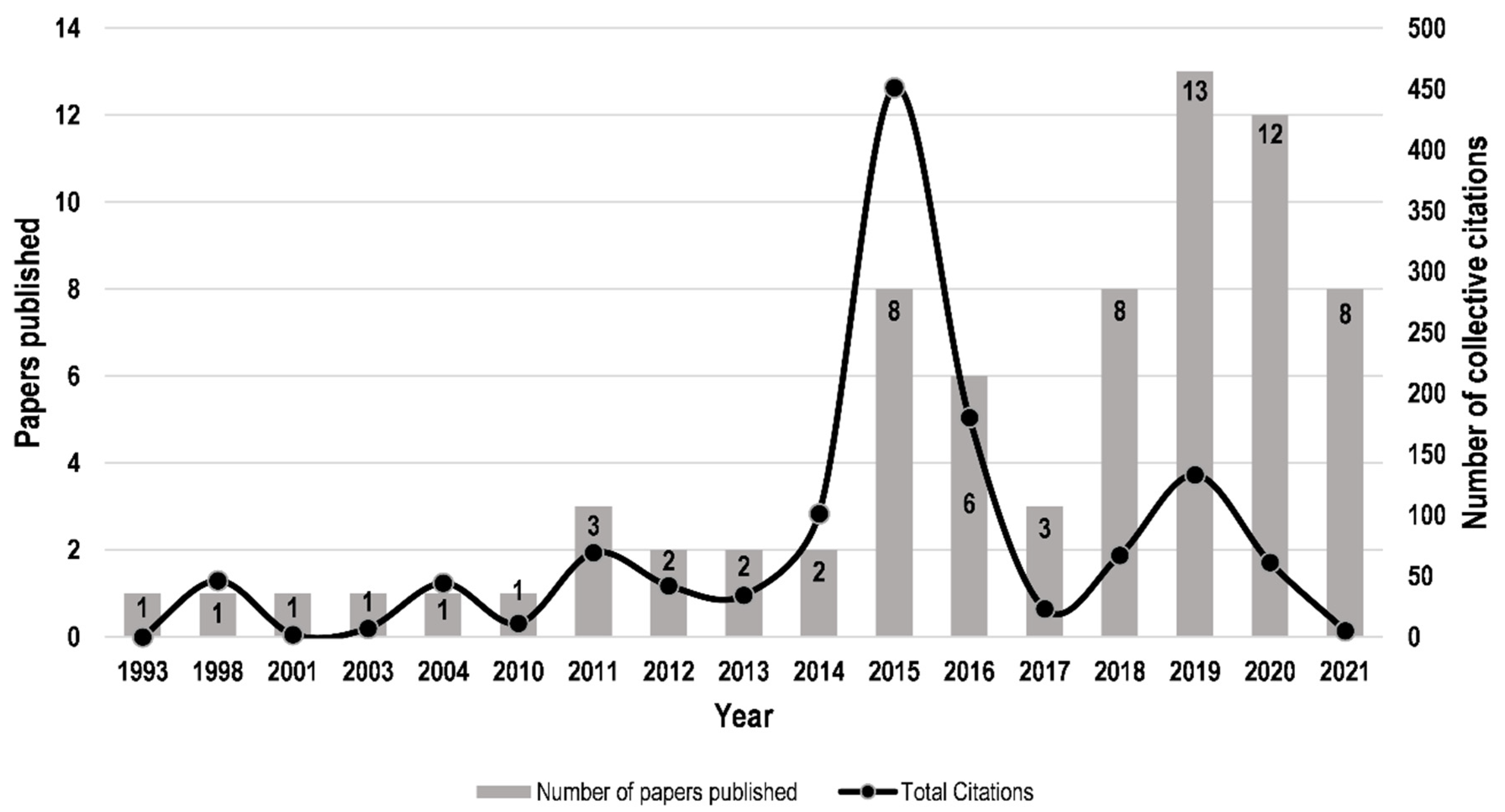 Forests 12 01211 g004 Forests 12 01211 g004