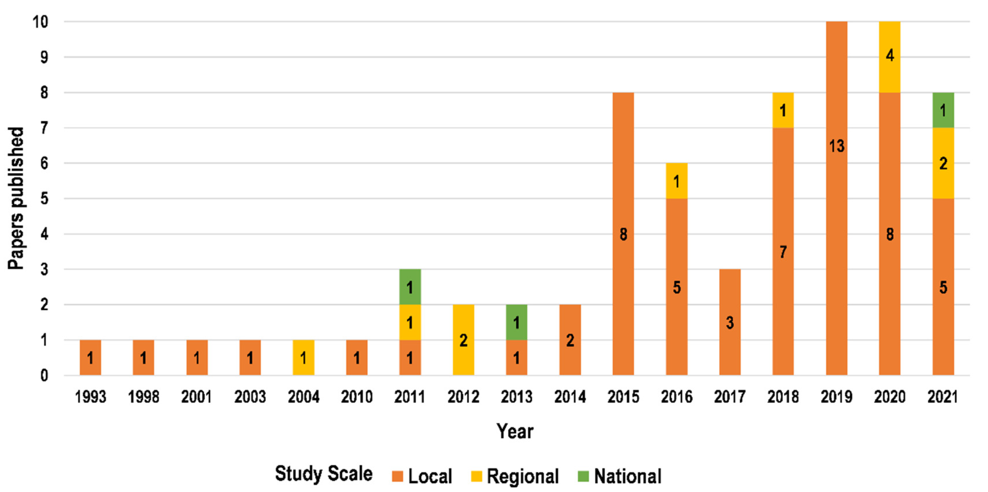 Forests 12 01211 g005 Forests 12 01211 g005