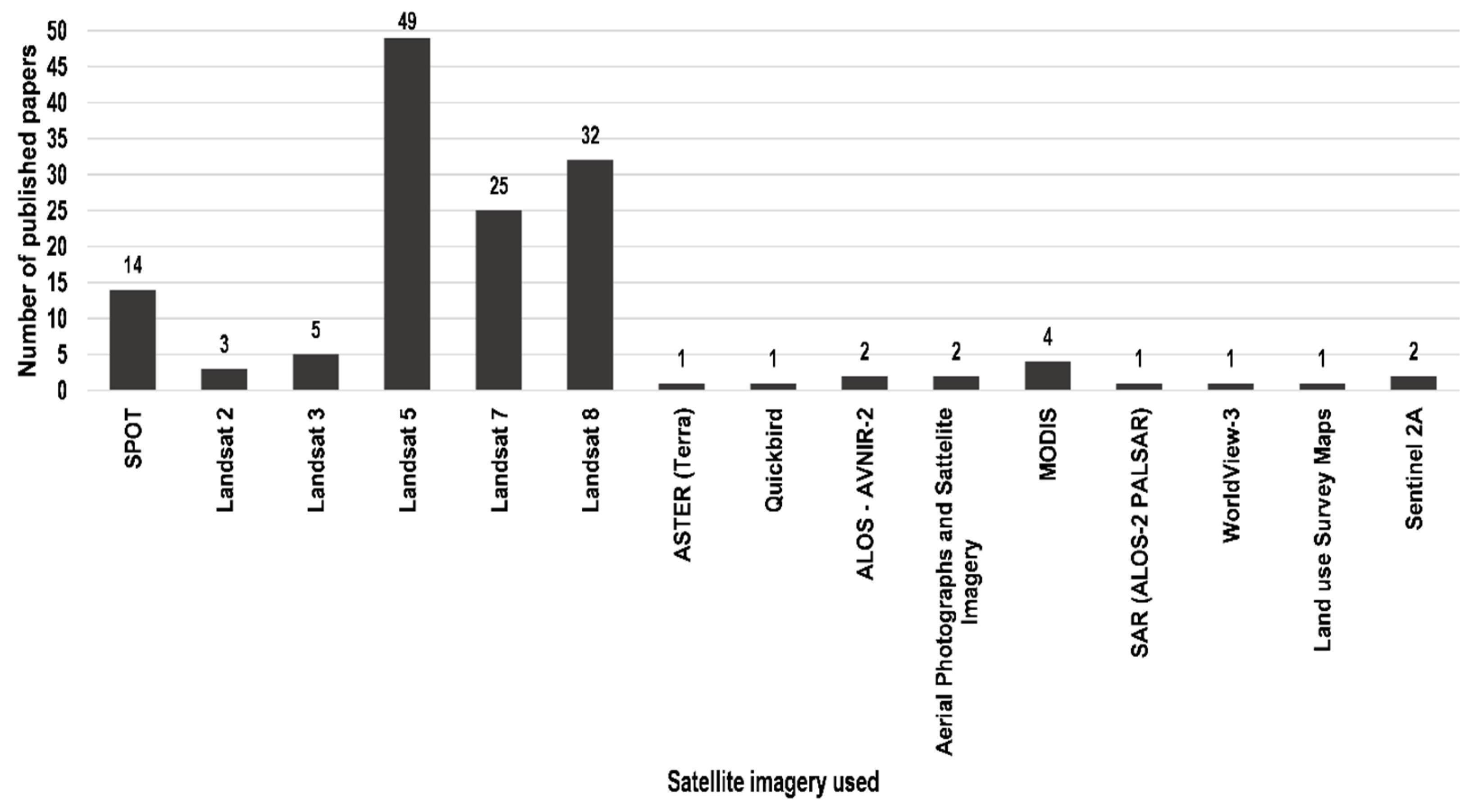 Forests 12 01211 g007 Forests 12 01211 g007