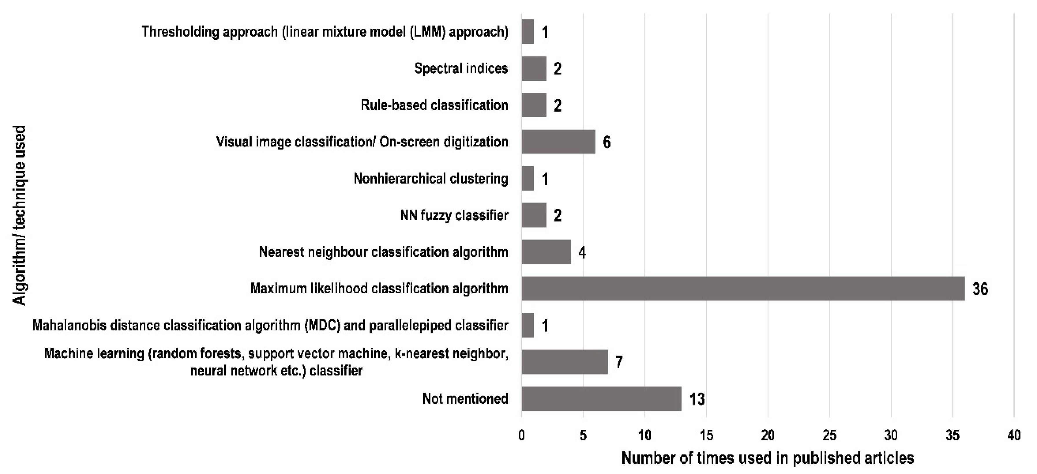 Forests 12 01211 g008 Forests 12 01211 g008