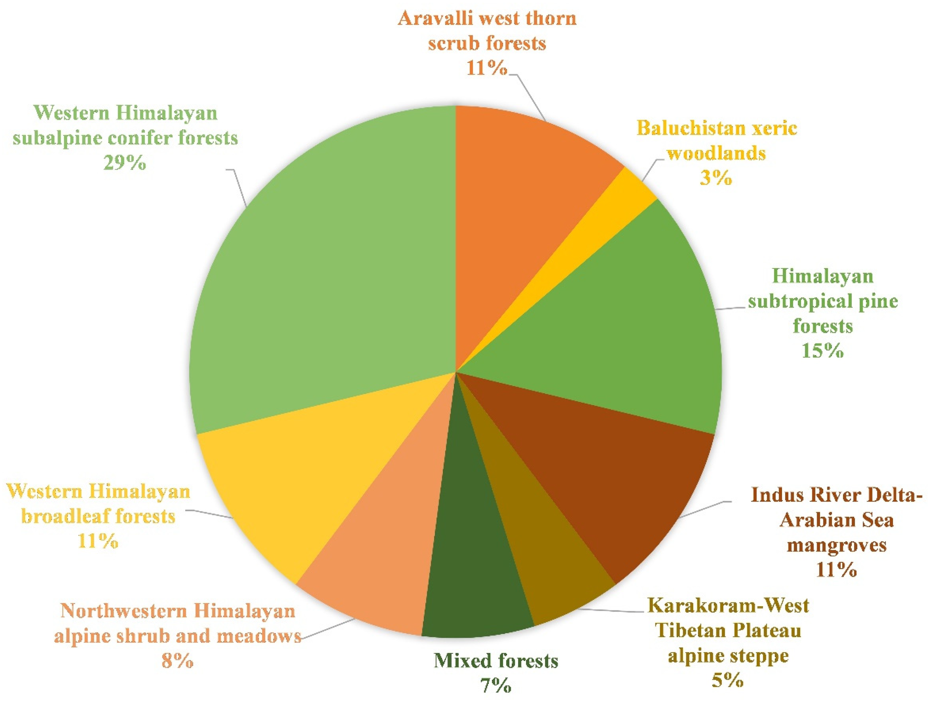 Forests 12 01211 g009 Forests 12 01211 g009