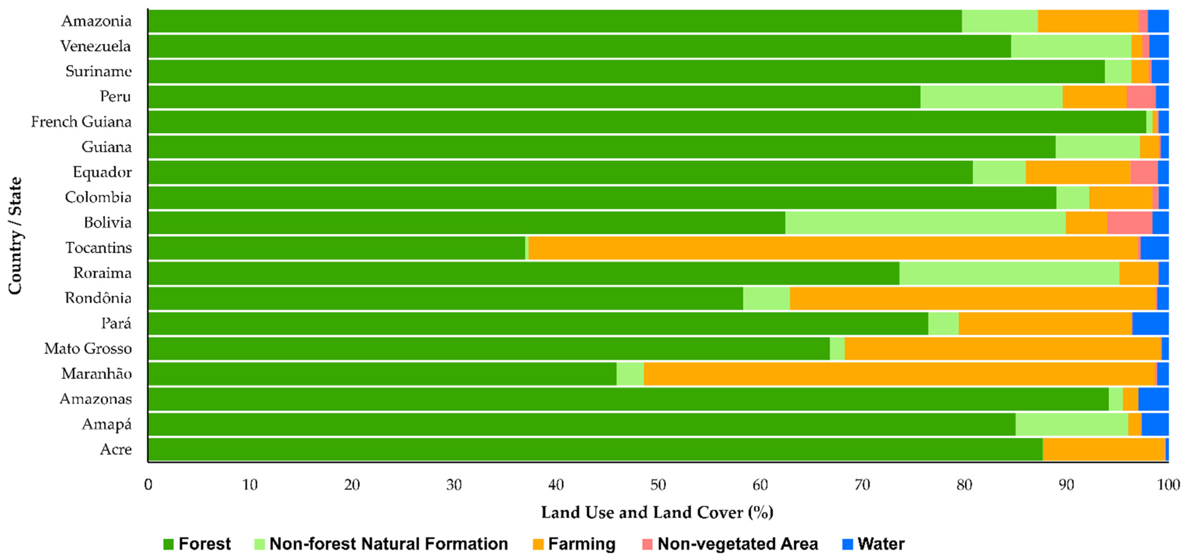 Forests 12 01217 g007