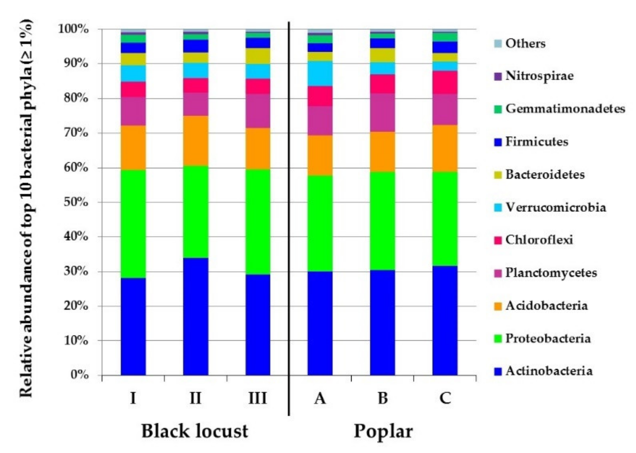 Forests 12 01218 g003 Forests 12 01218 g003