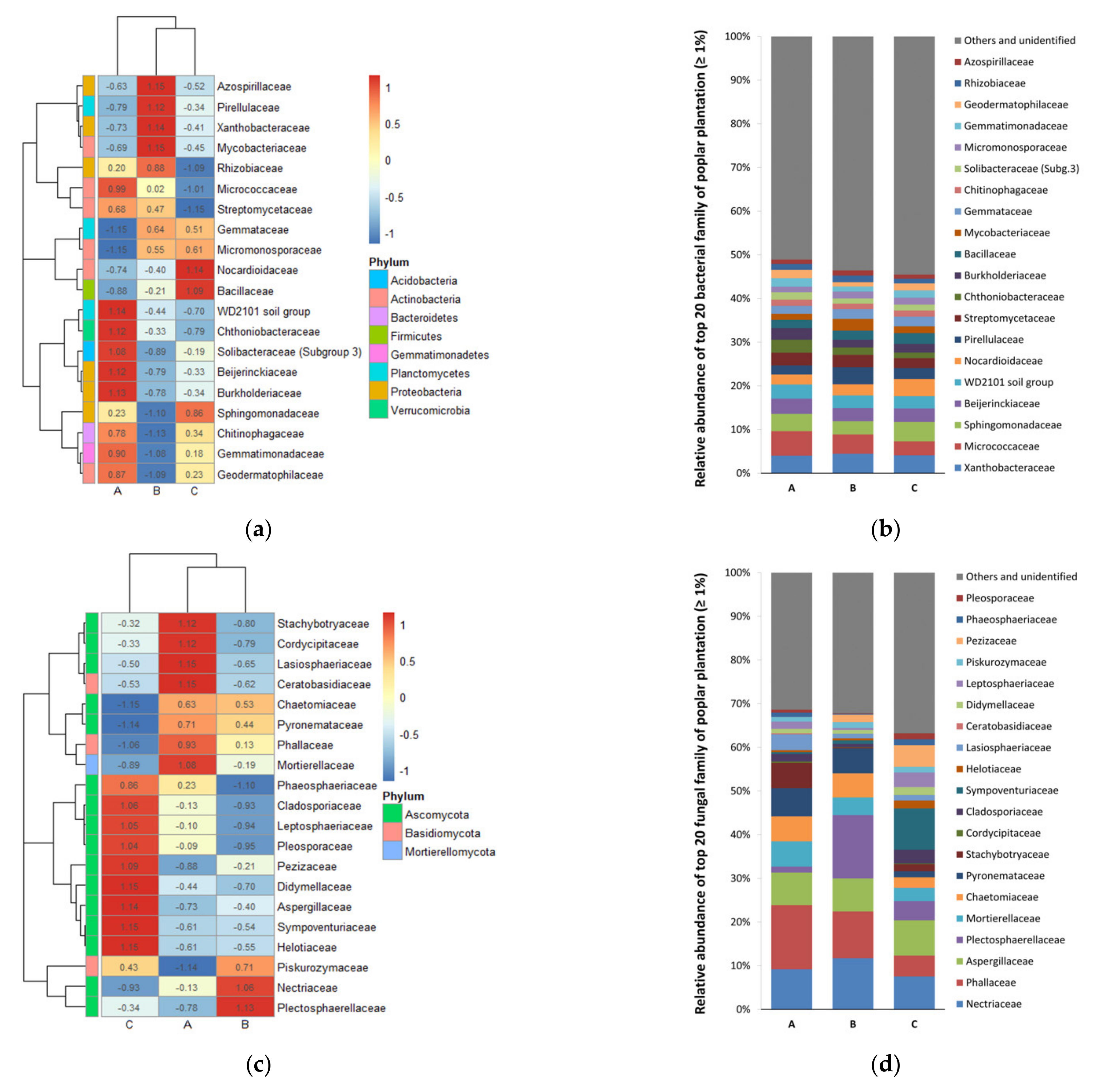 Forests 12 01218 g006 Forests 12 01218 g006