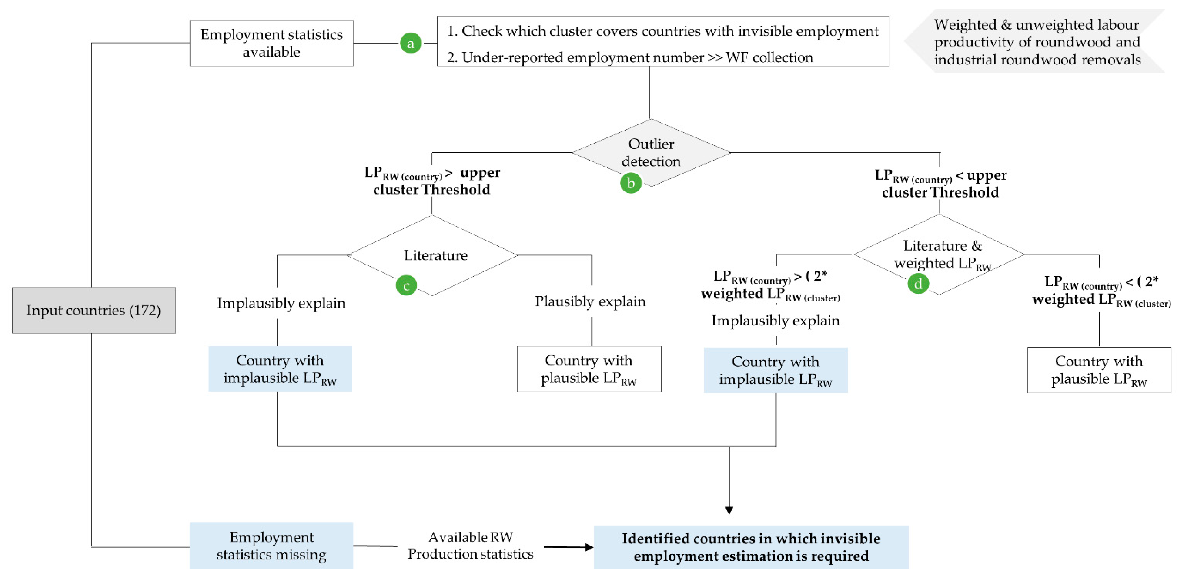 Forests 12 01219 g002