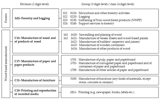 Forests 12 01219 g0a1 550